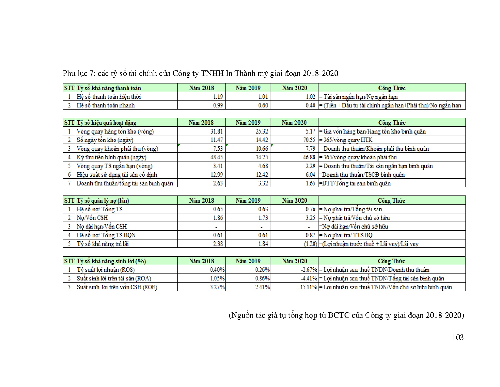 Ảnh một số trang tài liệu