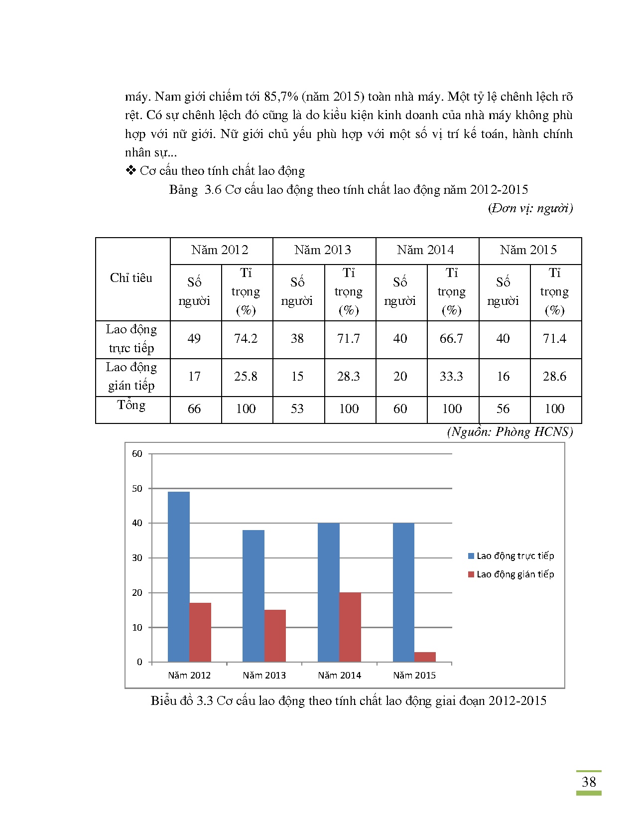 Đồ án tốt nghiệp - Hoàn thiện công tác tuyển dụng nhân sự tại Nhà máy BTI - Công ty Cổ phần quốc TBT - Trang 53