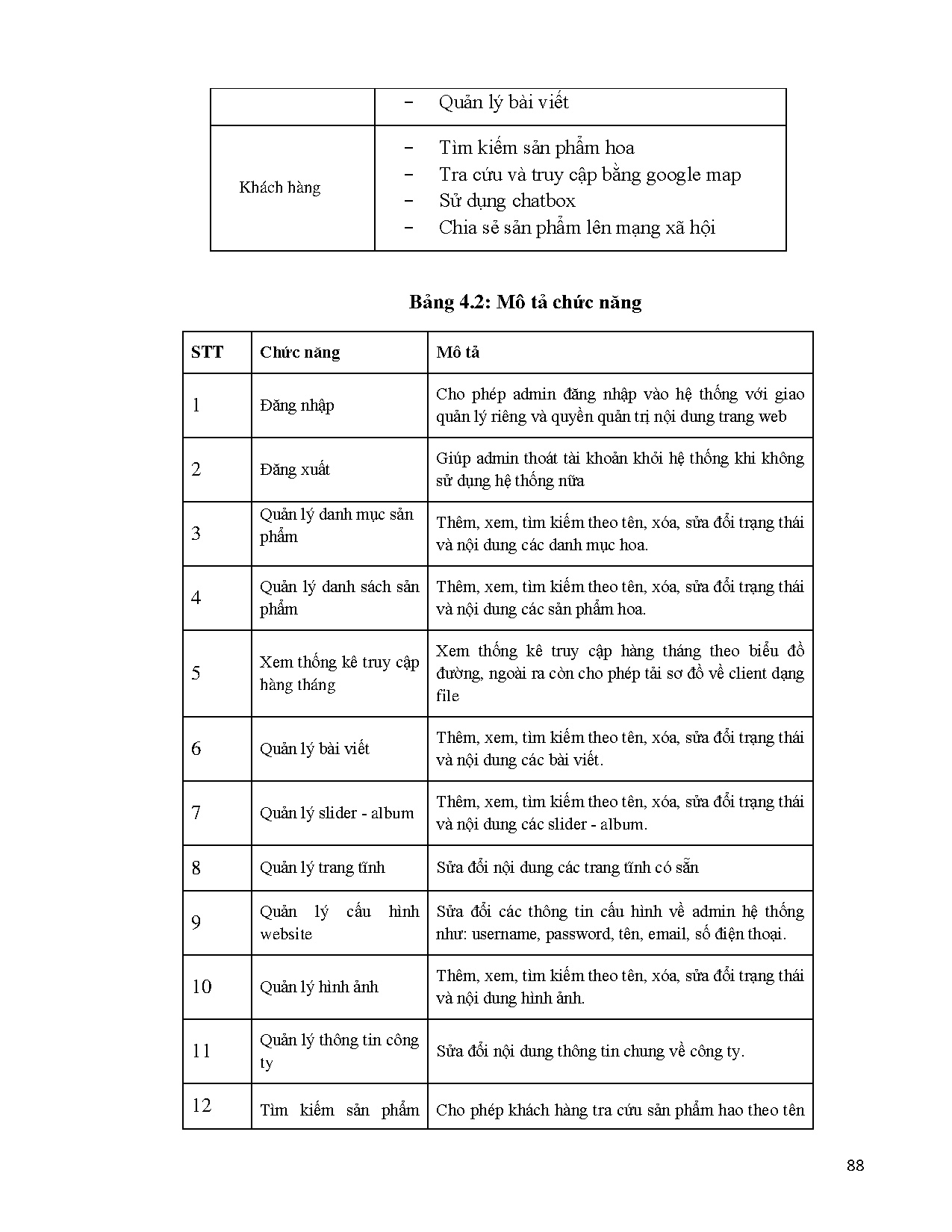 Ảnh một số trang tài liệu