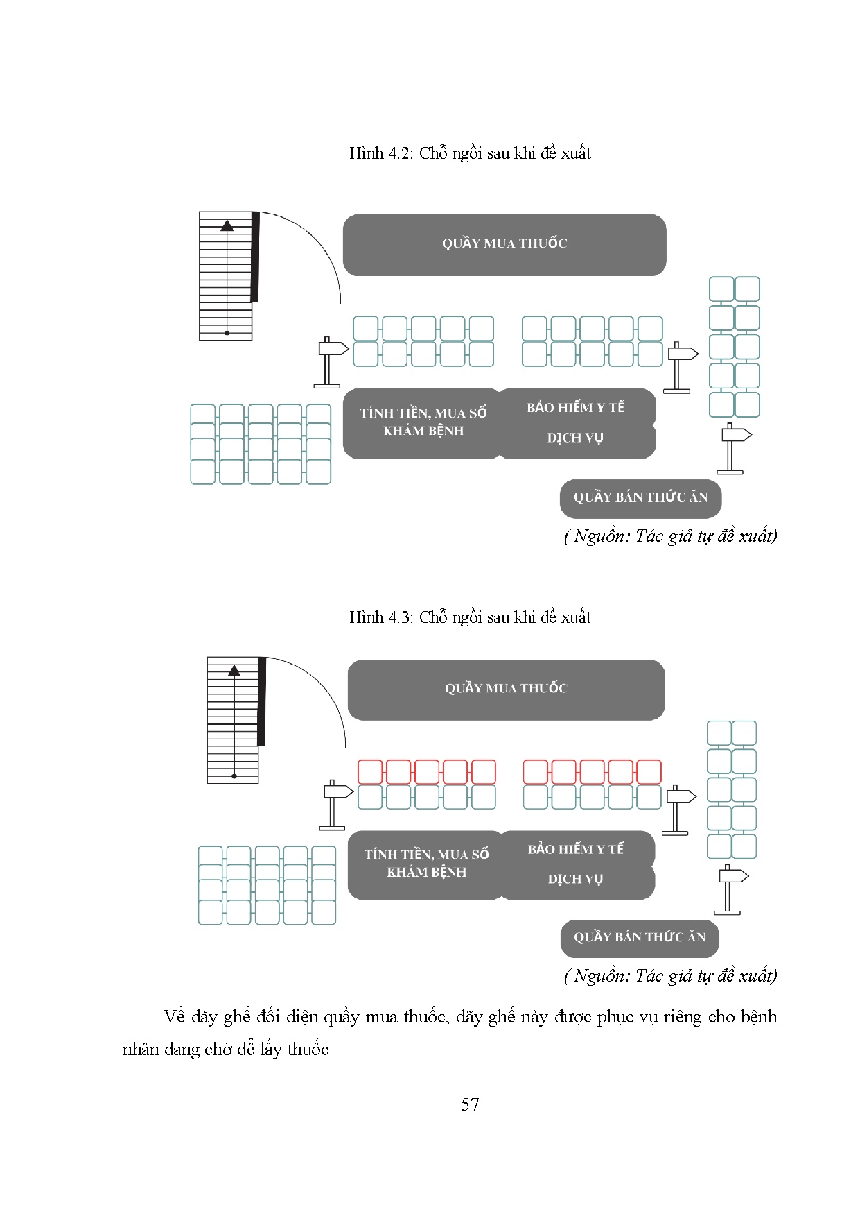 Đồ án tốt nghiệp - Áp dụng phương pháp 6 Sigma để cải tiến CLDVKCB theo BHYT tại Bệnh viện NĐ2 - Trang 66