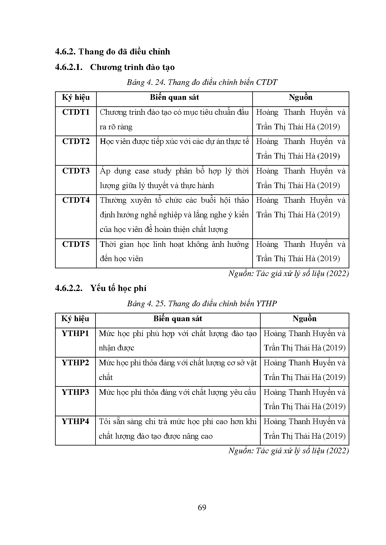 Ảnh một số trang tài liệu