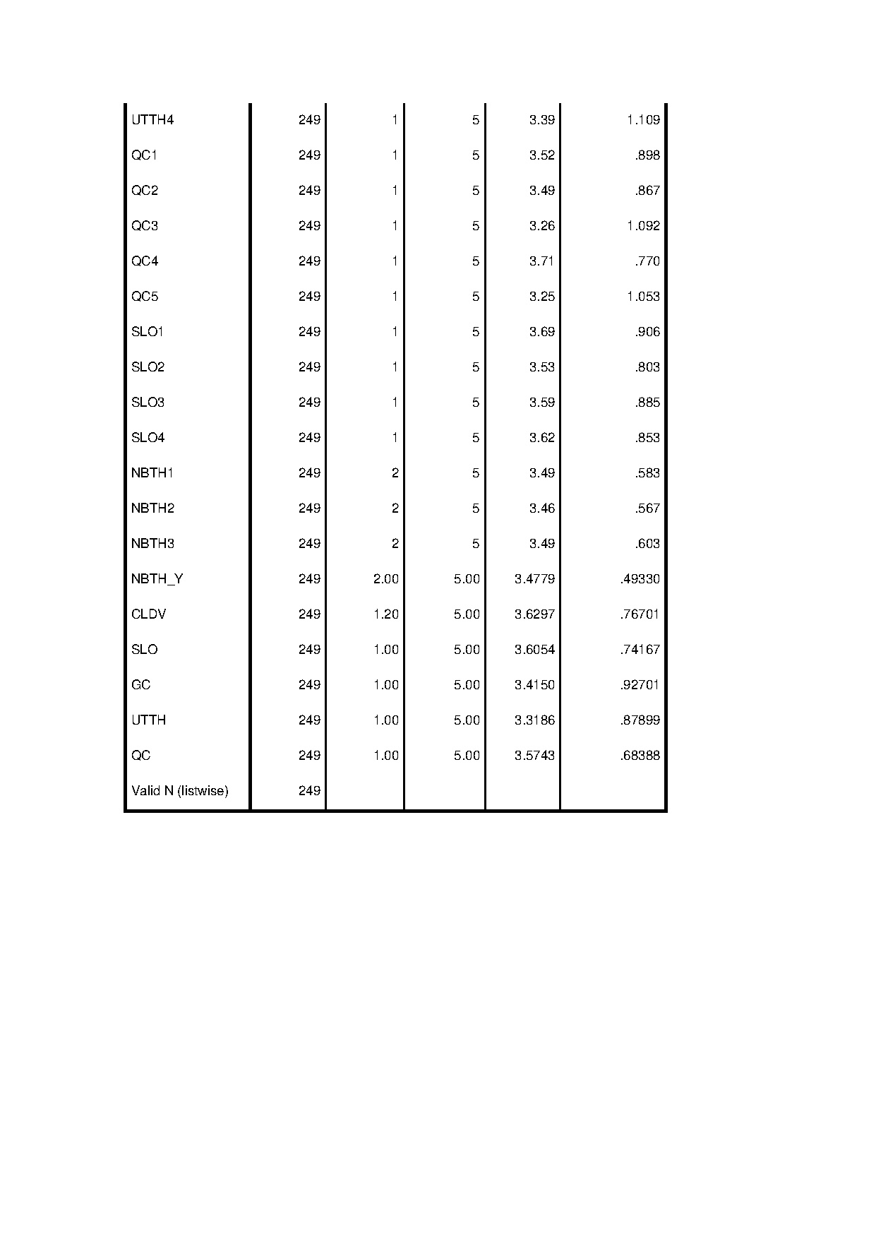 Ảnh một số trang tài liệu