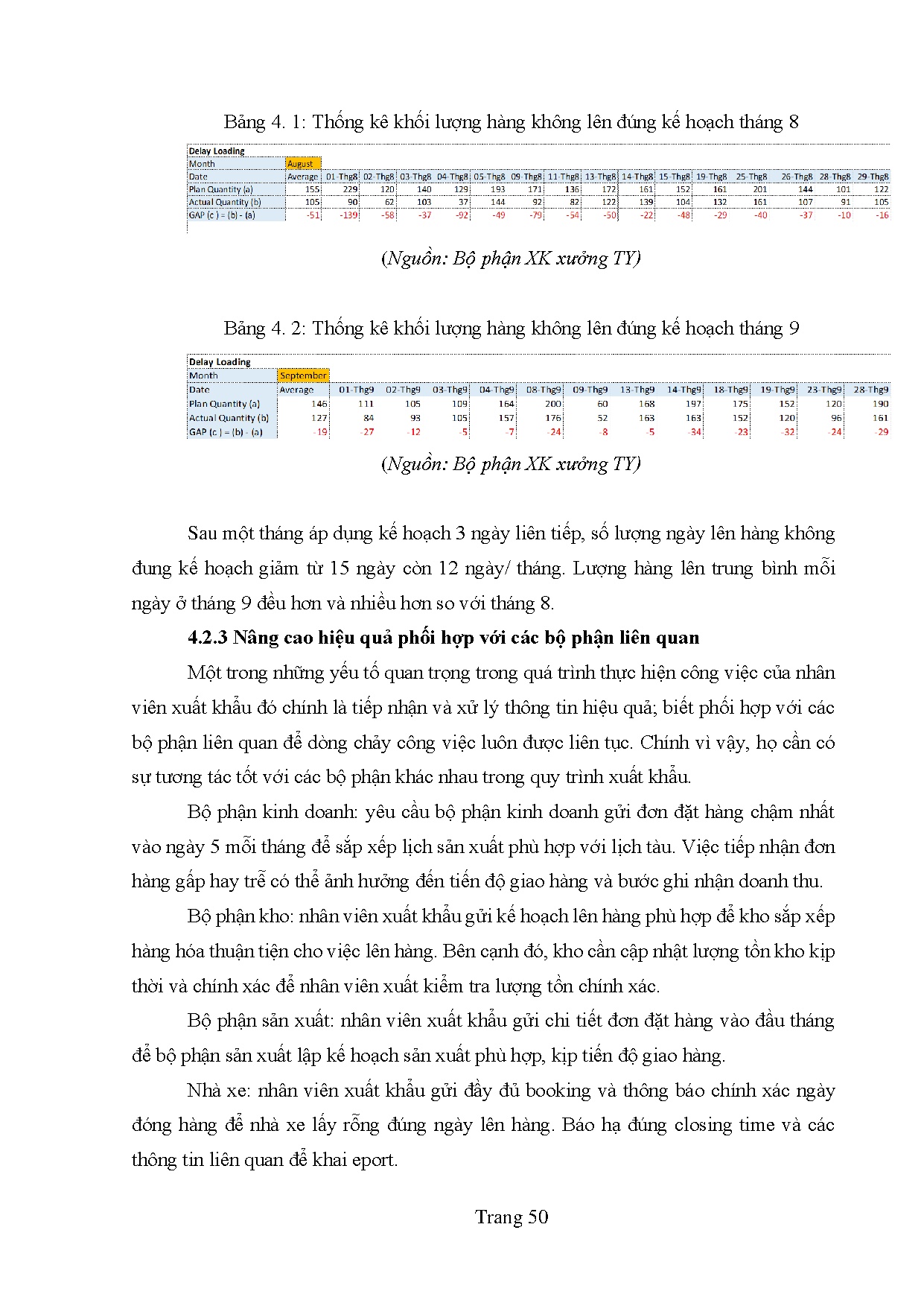 Đồ án tốt nghiệp - Hoàn thiện quy trình thực hiện hợp đồng xuất khẩu sợi bằng đường biển tại XTYHĐN - Trang 60