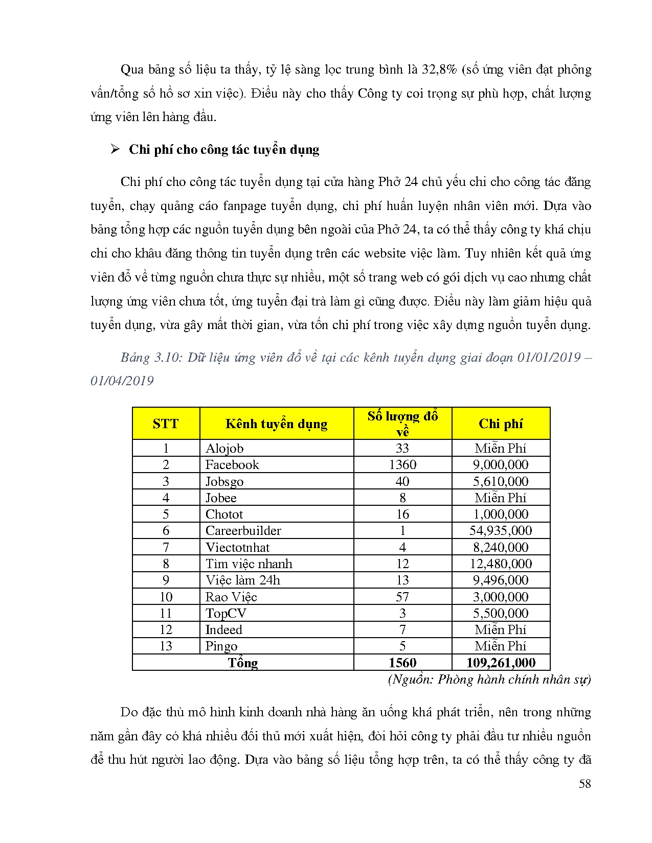 Đồ án tốt nghiệp - Hoàn thiện công tác tuyển dụng của Tập đoàn Việt Thái International trong MP 2 - Trang 70