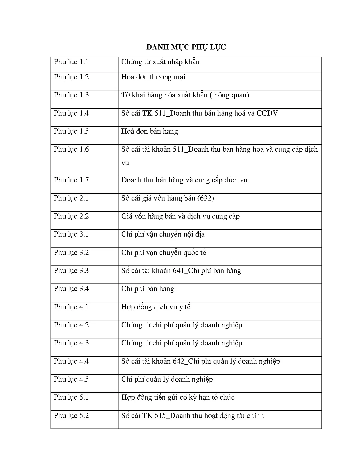 Đồ án tốt nghiệp - Kế toán doanh thu, chi phí và xác định kết quả kinh doanh tại công ty TEGMVN - ĐN - Trang 119