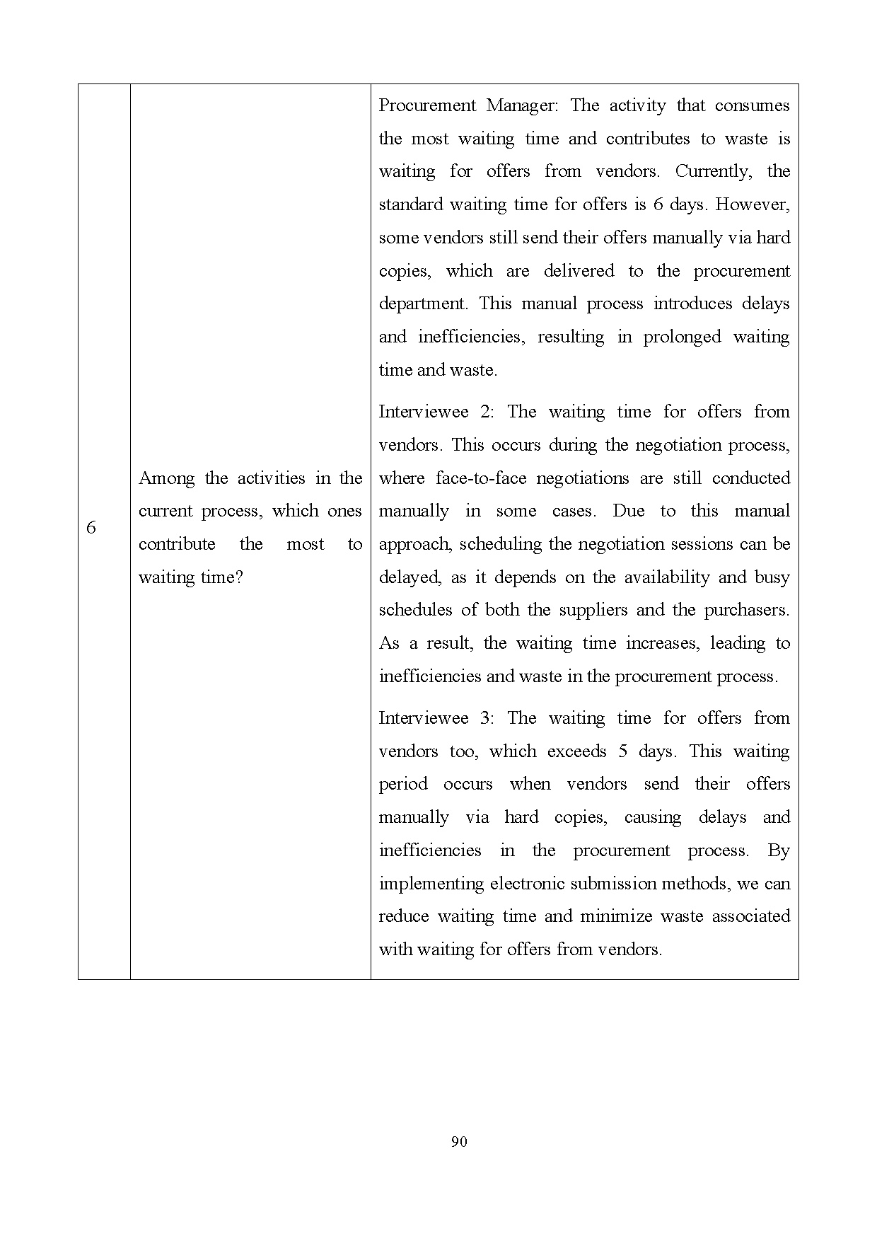 Đồ án tốt nghiệp - Analyzing the causes of s in procurement lead time using value SM a CSOBVCL - Trang 105