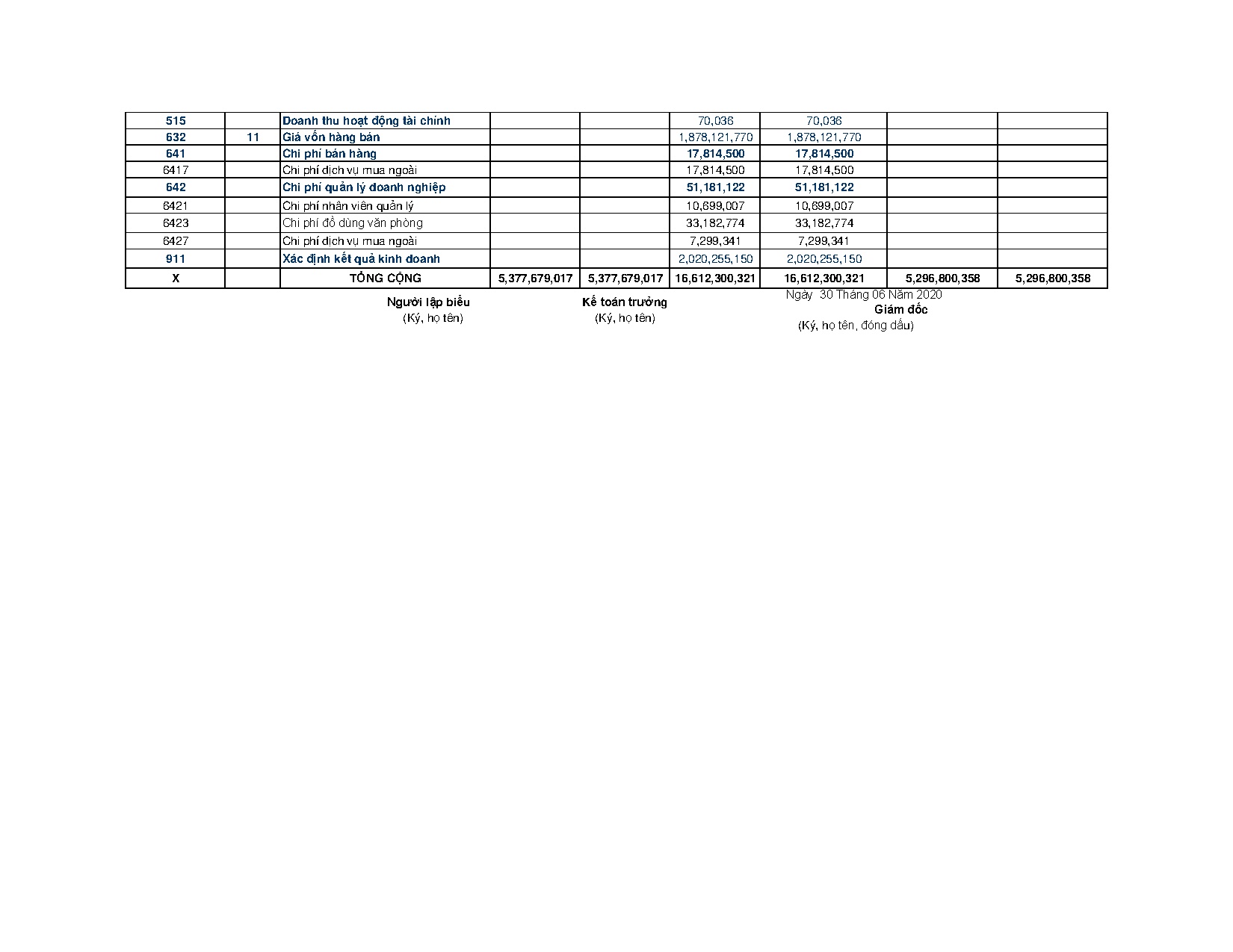 Ảnh một số trang tài liệu