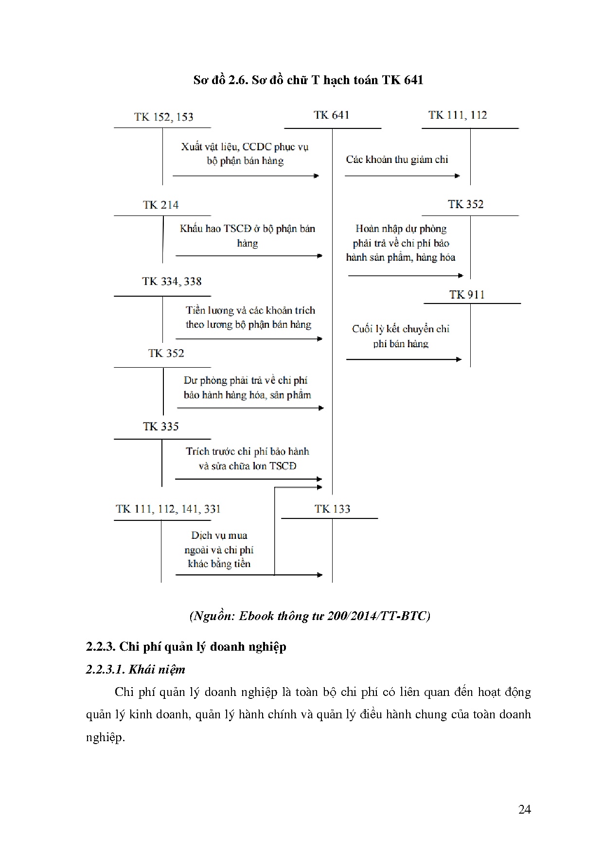 Ảnh một số trang tài liệu