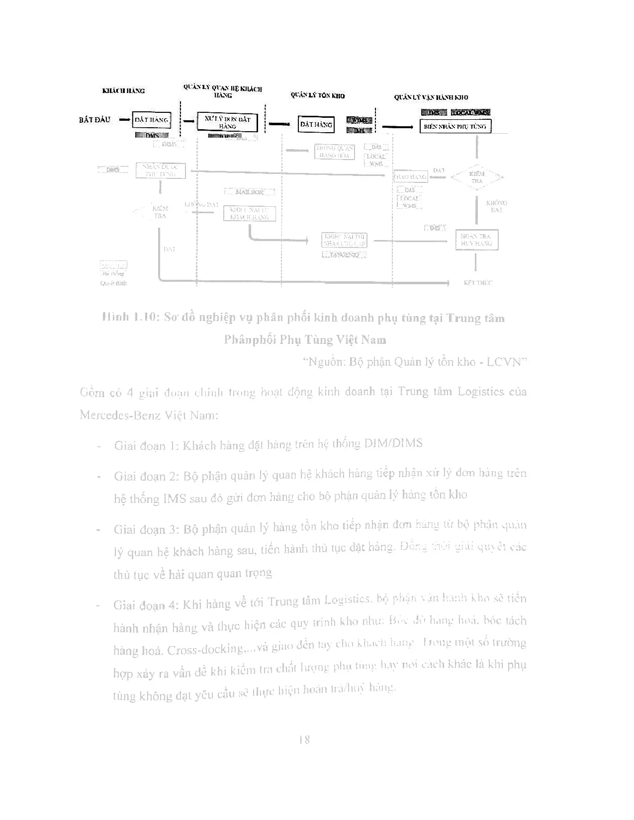 Đồ án tốt nghiệp - Tối ưu hóa hoạt động cung ứng phụ tùng tại trung tâm Logistics của MVN - Trang 28