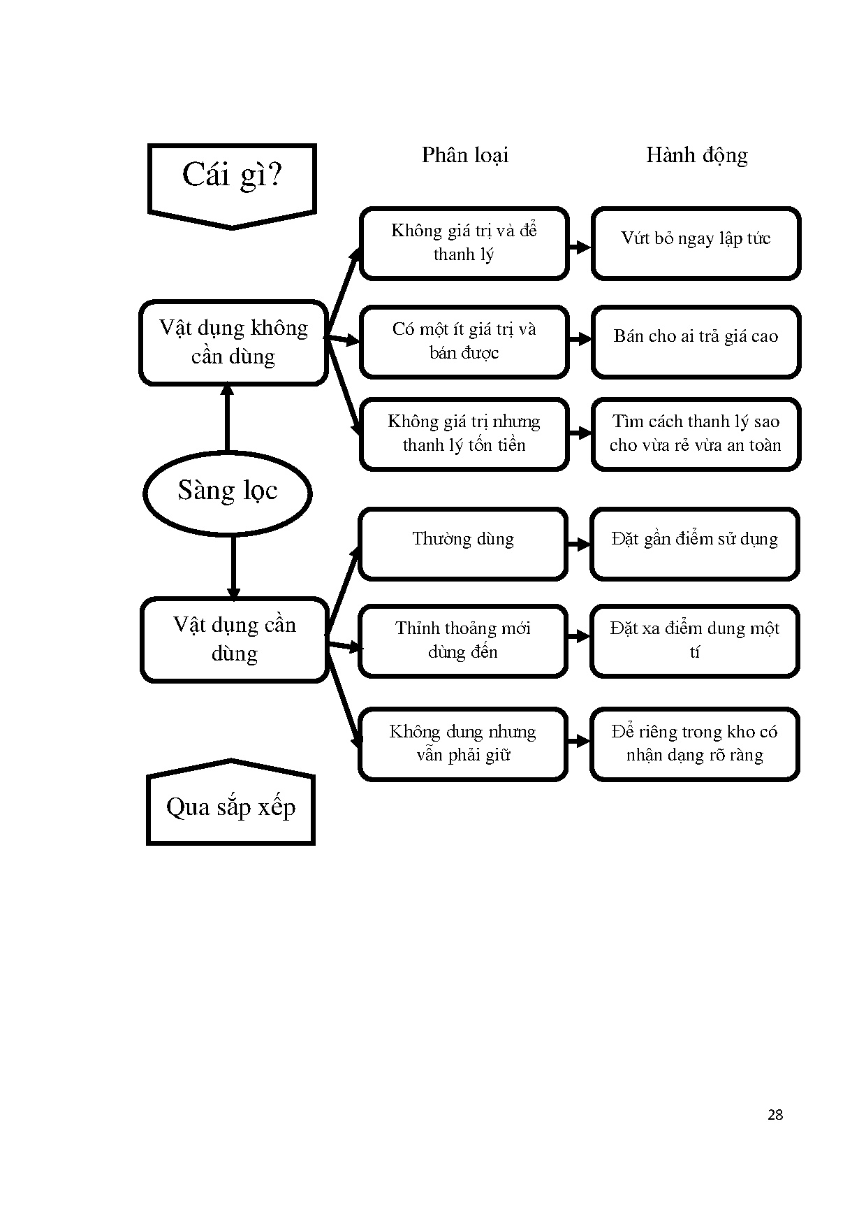 Đồ án tốt nghiệp - Phân tích thực trạng áp dụng quản lý bảo trì tại Công ty Cổ Phần Thực phẩm Bình T - Trang 33