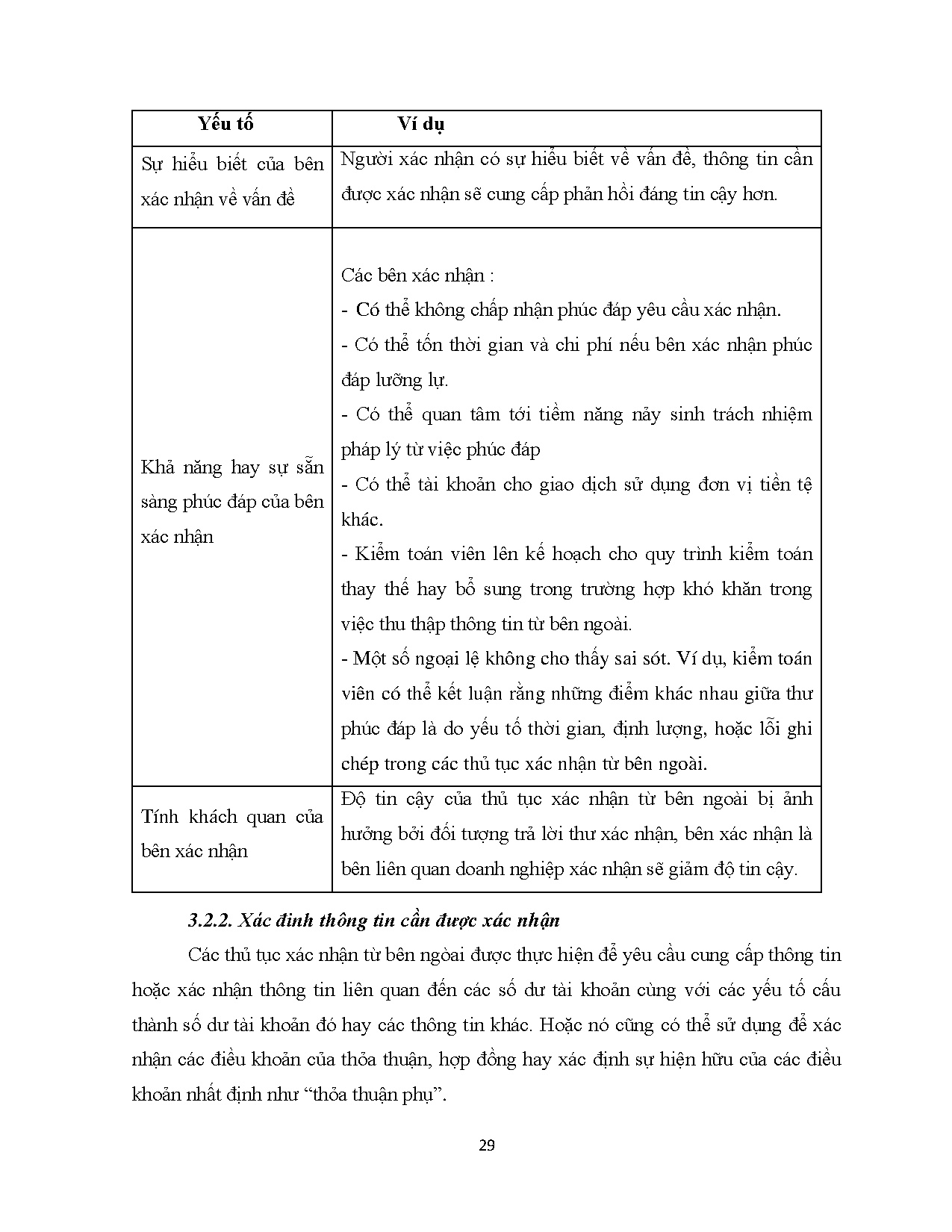Đồ án tốt nghiệp - Thủ tục xác nhận thông tin từ bên ngoài trong kiểm toán báo cáo tài C ( CTTKVN - Trang 36