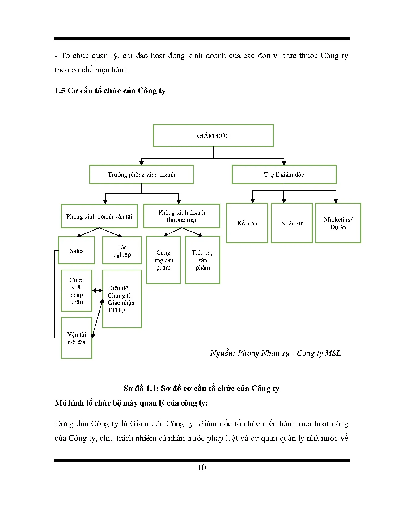 Đồ án tốt nghiệp - Nâng cao hiệu quả hoạt động giao nhận hàng xuất khẩu bằng đường biển tại CTTMSL - Trang 20