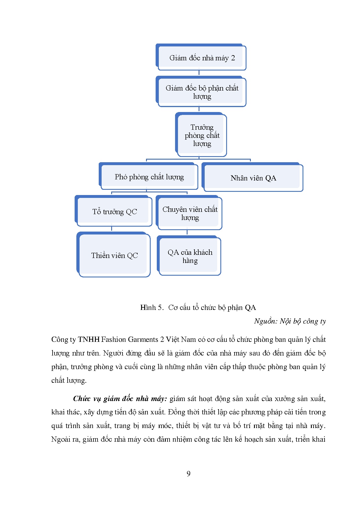 Đồ án tốt nghiệp - Phân tích thực trạng áp dụng quy trình chất lượng tại nguồn của Công ty TNHHFG 2 - Trang 20