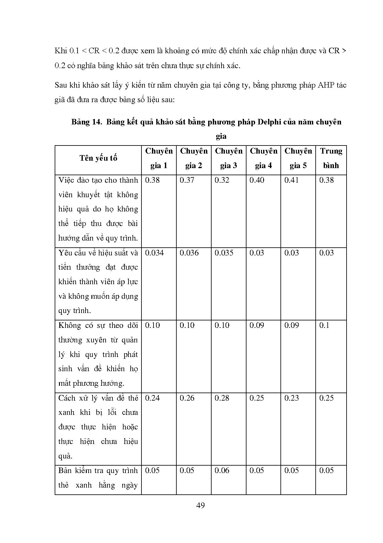 Đồ án tốt nghiệp - Phân tích thực trạng áp dụng quy trình chất lượng tại nguồn của Công ty TNHHFG 2 - Trang 60