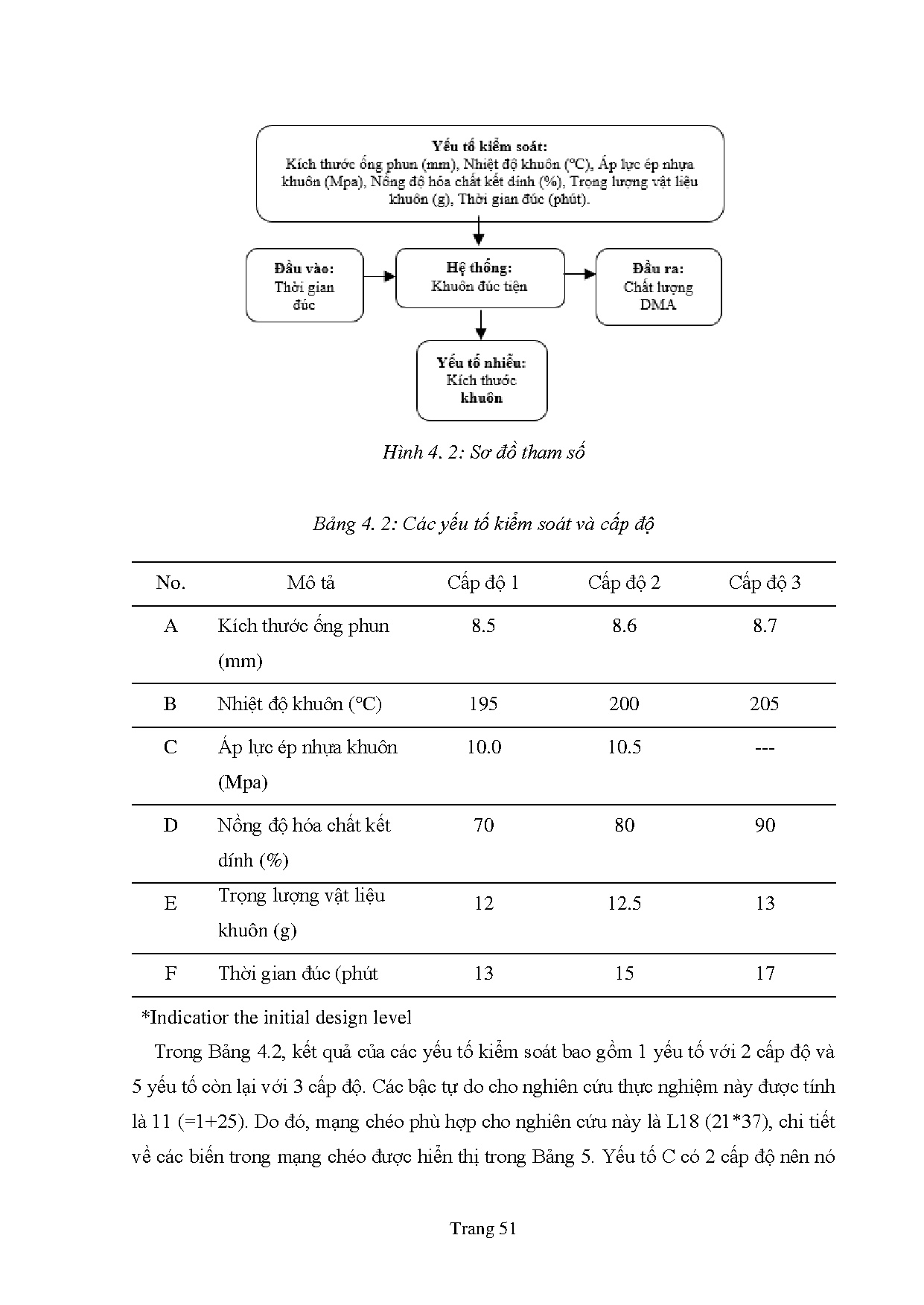 Đồ án tốt nghiệp - Tìm hiểu quy trình thử nghiệm sản phẩm Direct Memory Access ( ĐĐRGPNGSSPLTCTTOSVN - Trang 63