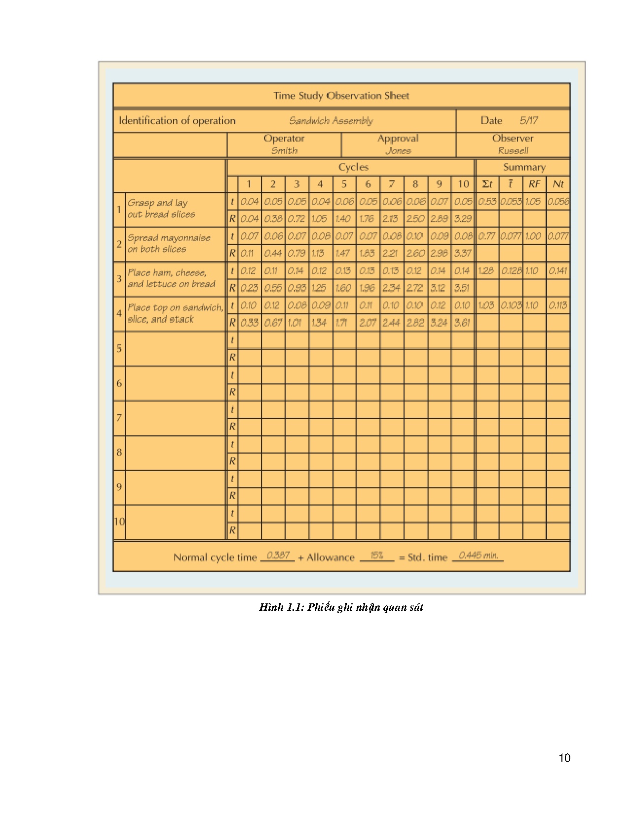 Đồ án tốt nghiệp - Xây dựng quy trình điều độ sản xuất (Tại Công ty Cổ phần nội thất Đồng Minh) - Trang 16