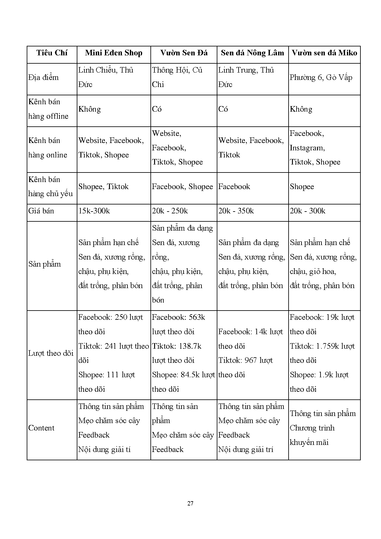 Đồ án tốt nghiệp - Xây dựng và phát triển dự án kinh doanh cây cảnh mini Mini Eden - Trang 40