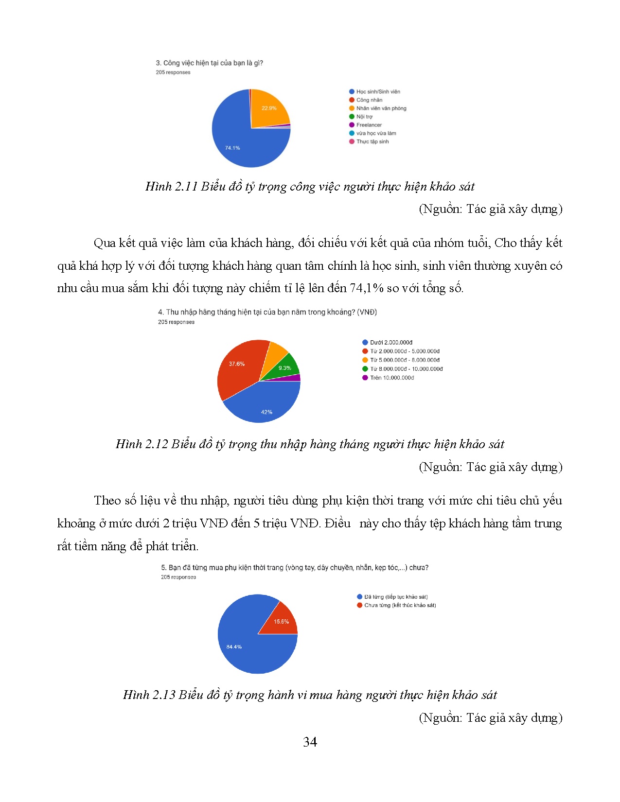 Ảnh một số trang tài liệu