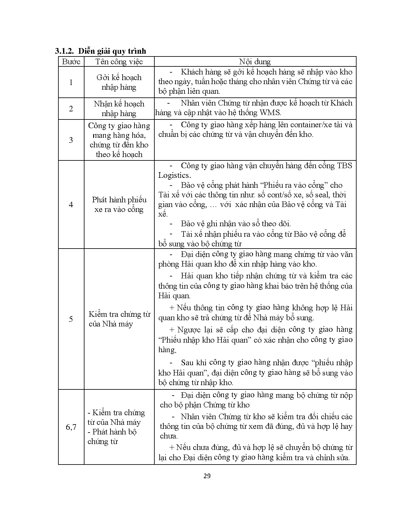Đồ án tốt nghiệp - Đánh giá hoạt động nhập hàng tại kho CFS của Công ty cổ phần thương mại và DLBDL - Trang 39