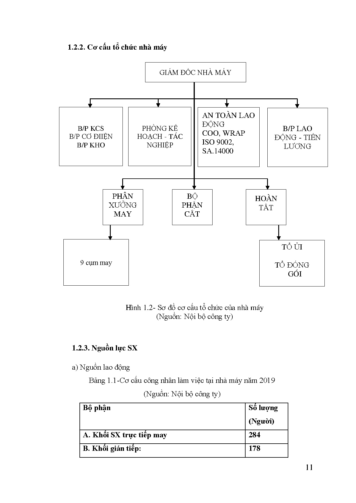 Ảnh một số trang tài liệu