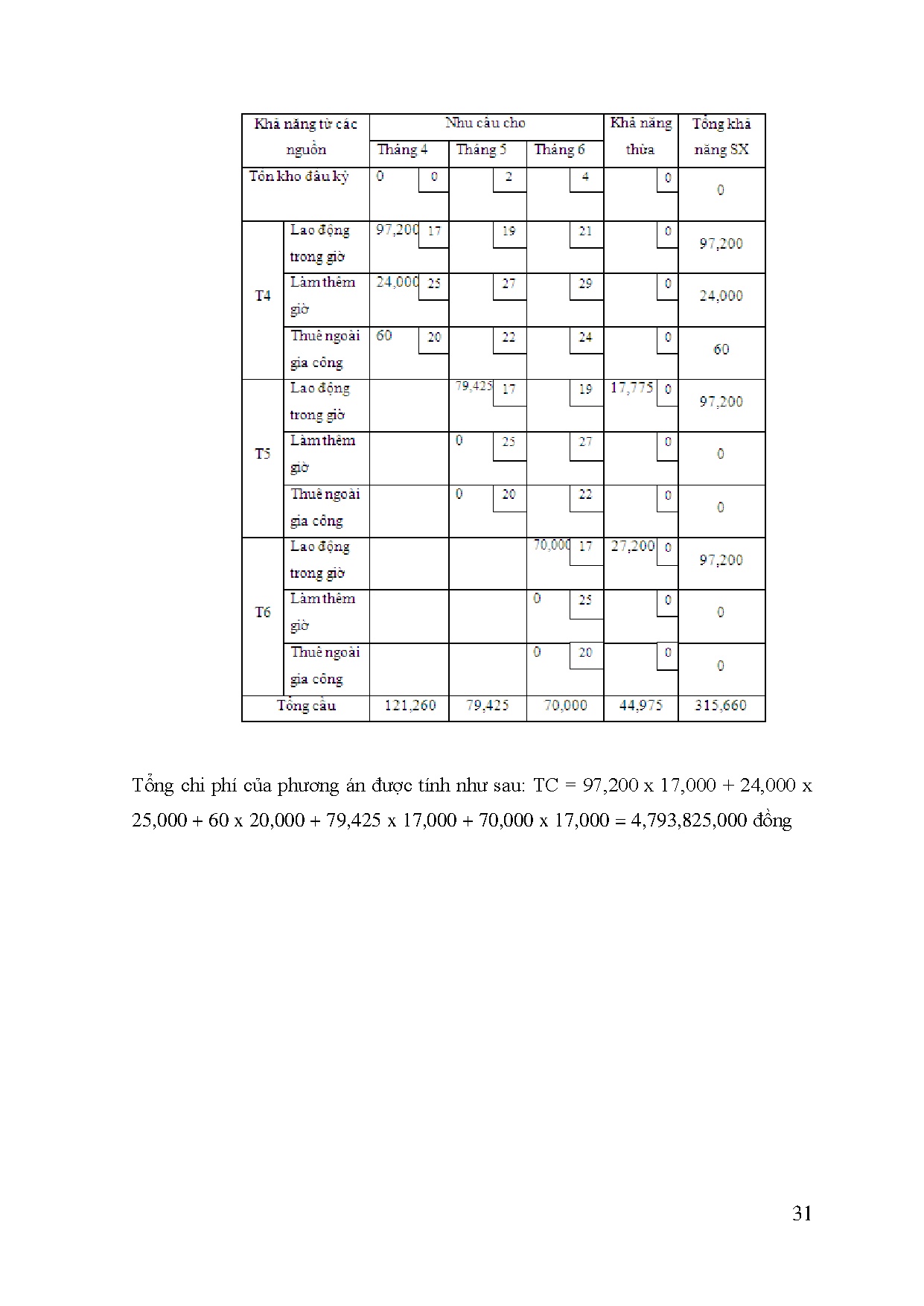 Ảnh một số trang tài liệu