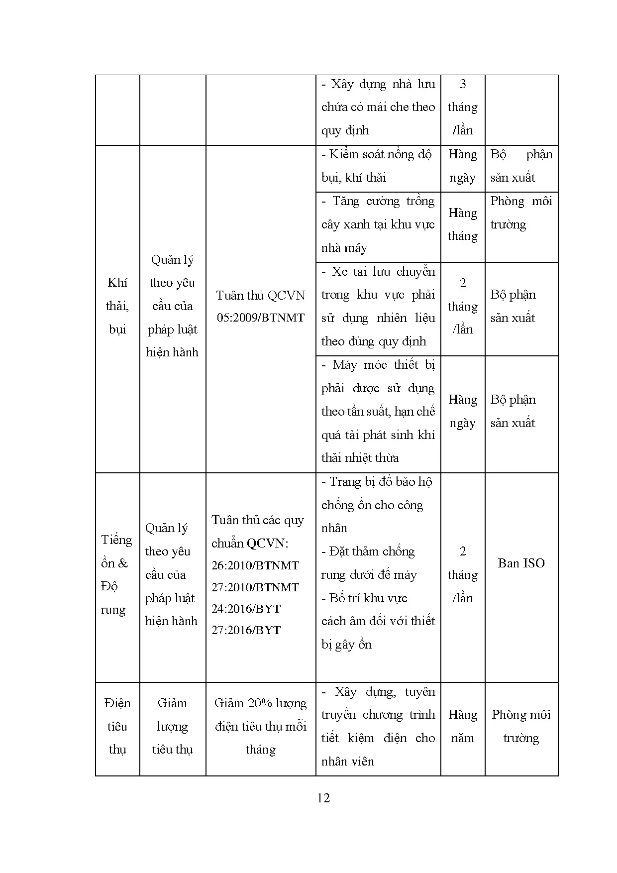 Đồ án tốt nghiệp - Phân tích thực trạng ứng dụng ISO 14001:2015 nhằm nâng cao hệ thống QLMTTCTTMVN - Trang 23