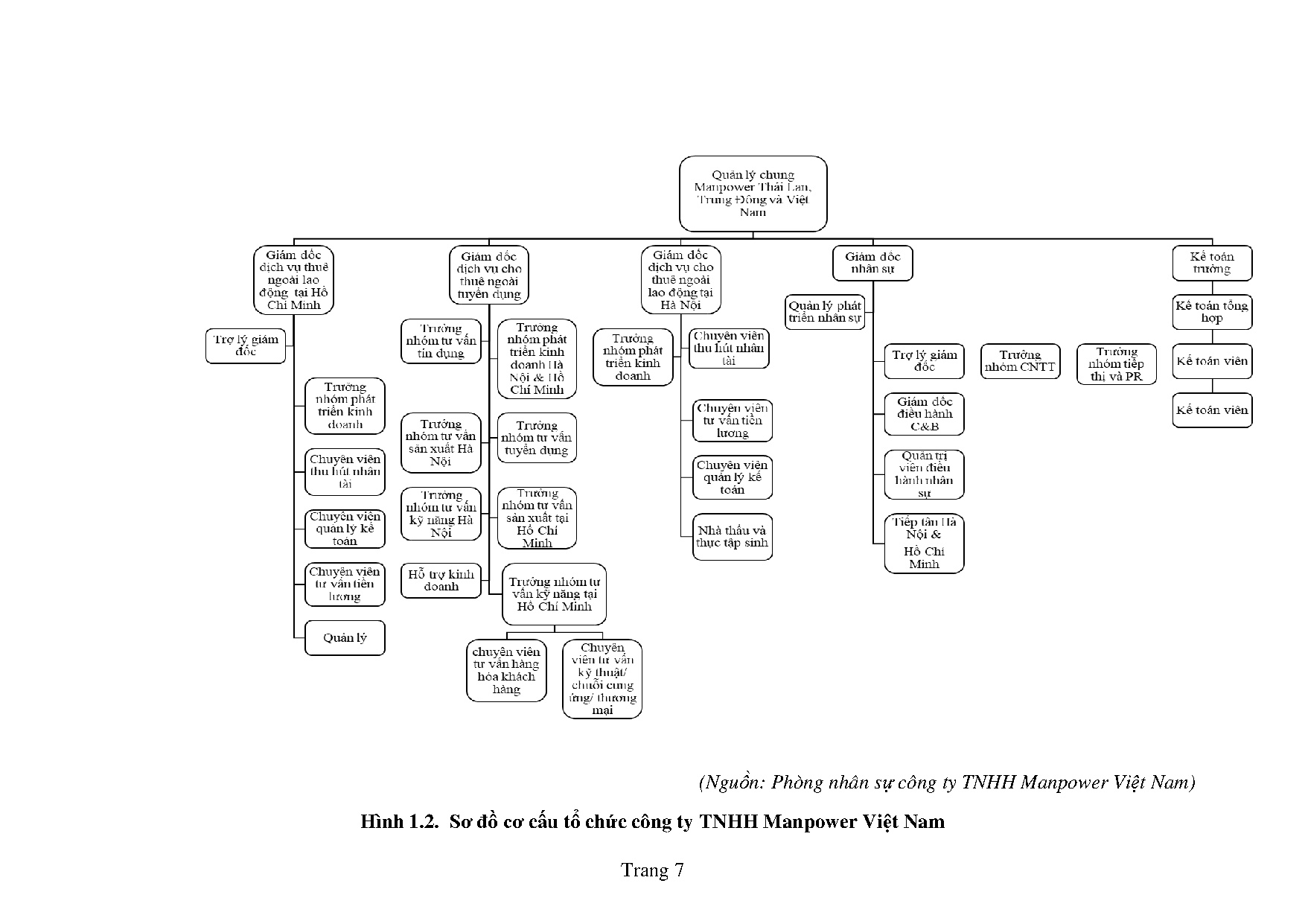 Đồ án tốt nghiệp - Hoàn thiện công tác đào tạo nhân lực của dự án Manpower tại Intel PVNCCTTMVN - Trang 19