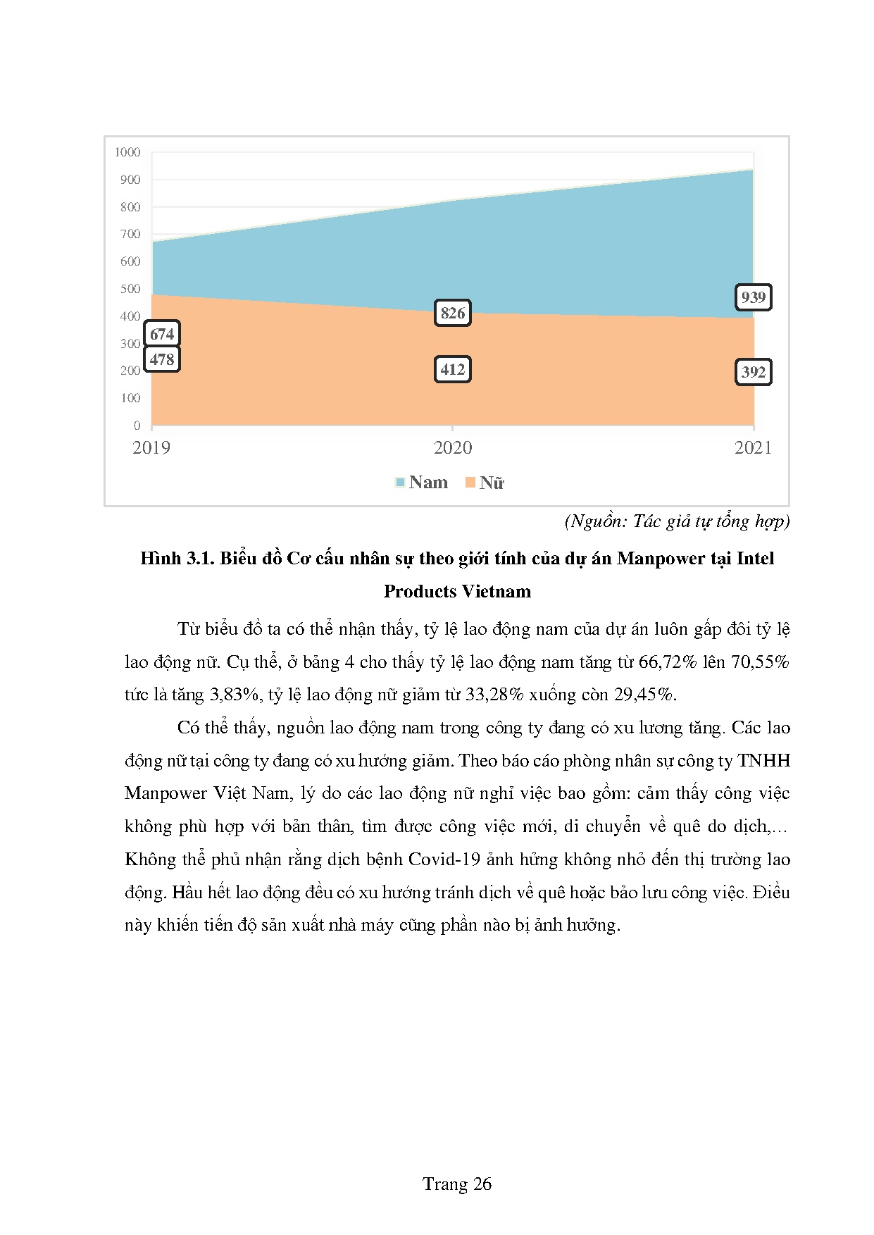 Đồ án tốt nghiệp - Hoàn thiện công tác đào tạo nhân lực của dự án Manpower tại Intel PVNCCTTMVN - Trang 38