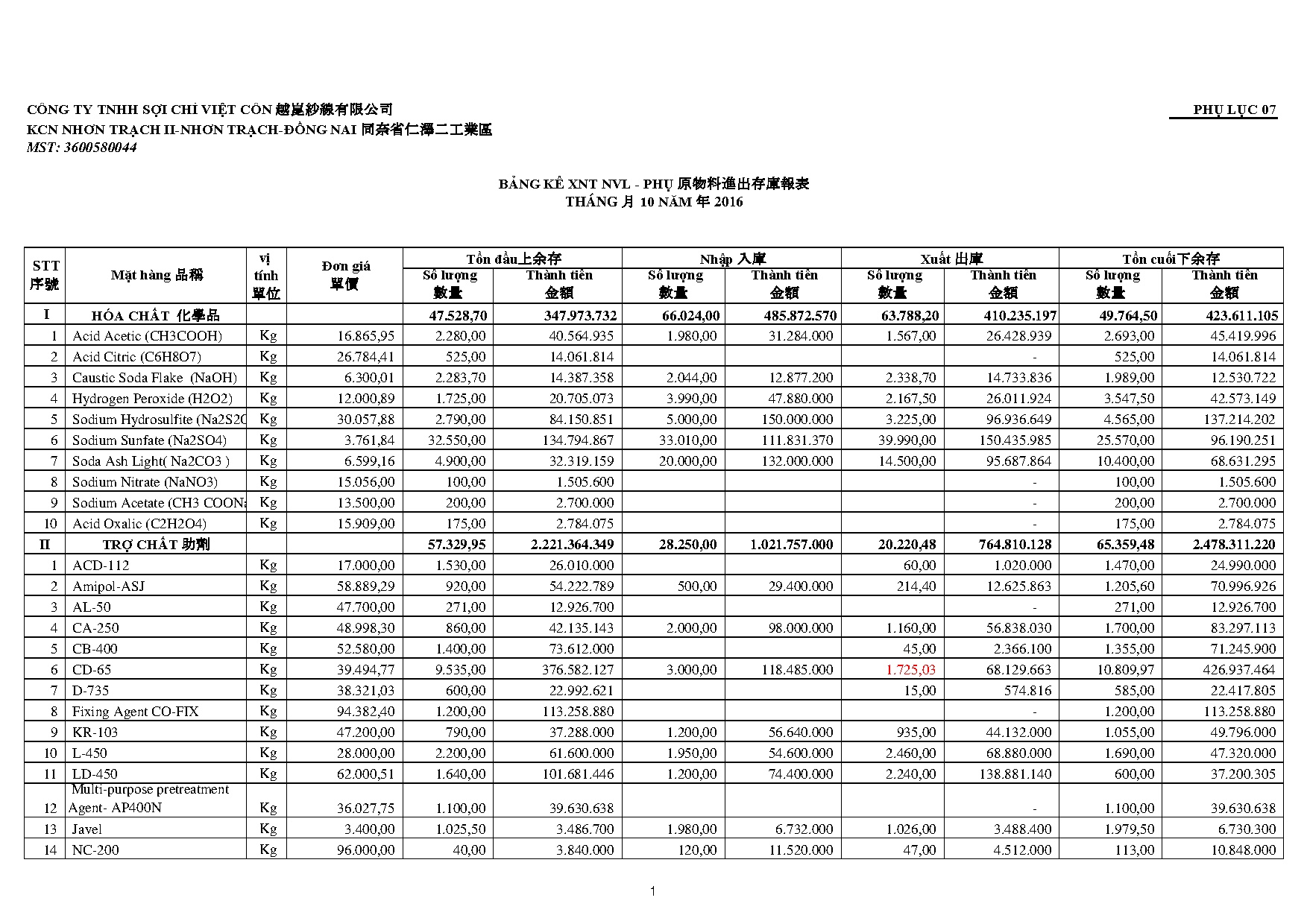 Ảnh một số trang tài liệu