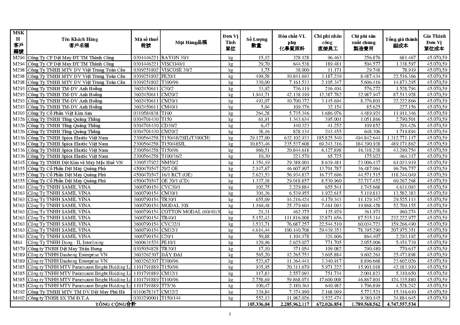Ảnh một số trang tài liệu