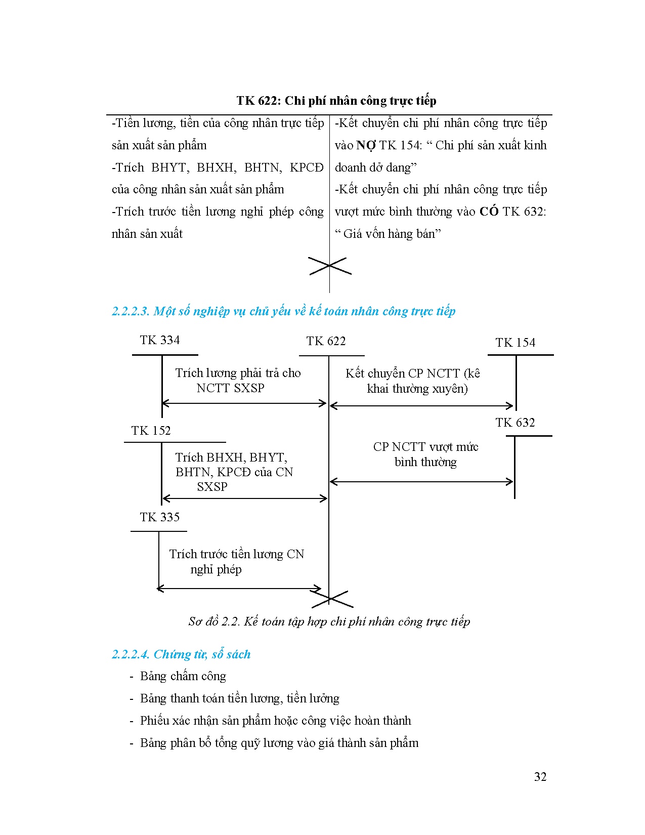 Ảnh một số trang tài liệu