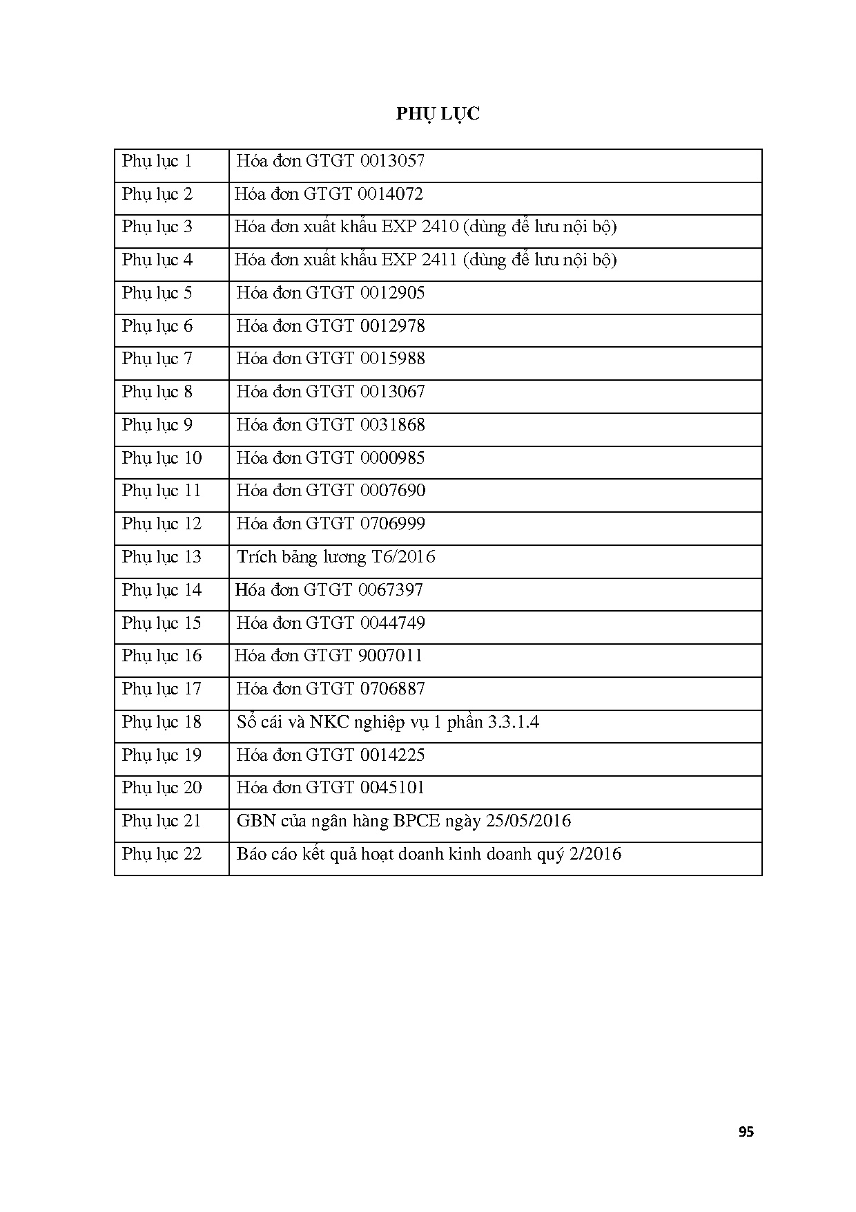 Ảnh một số trang tài liệu