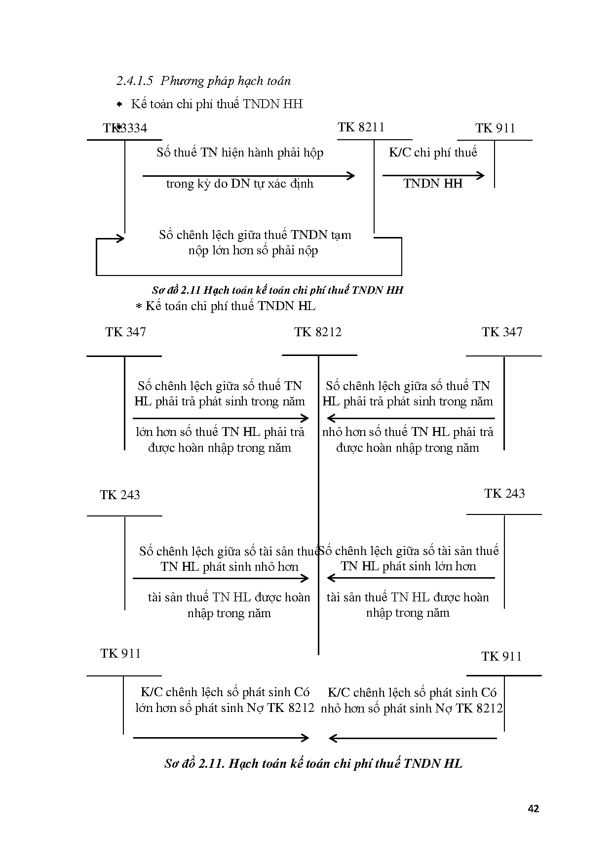 Ảnh một số trang tài liệu