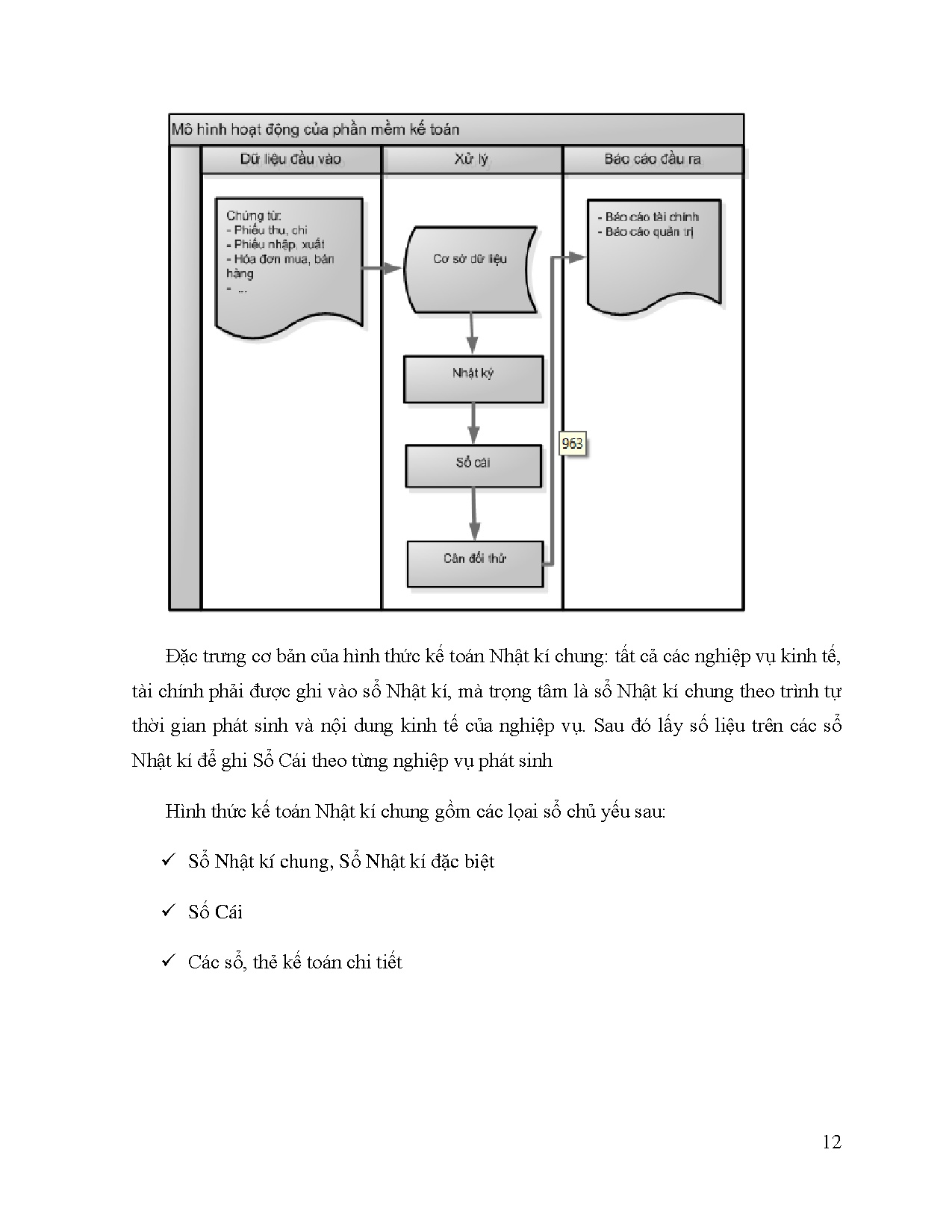 Ảnh một số trang tài liệu