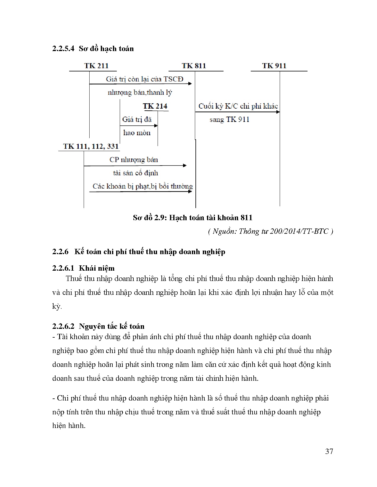 Ảnh một số trang tài liệu