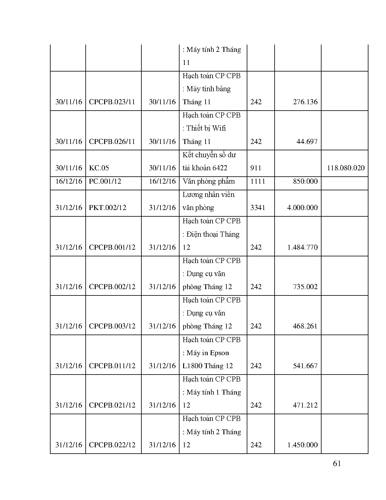 Ảnh một số trang tài liệu