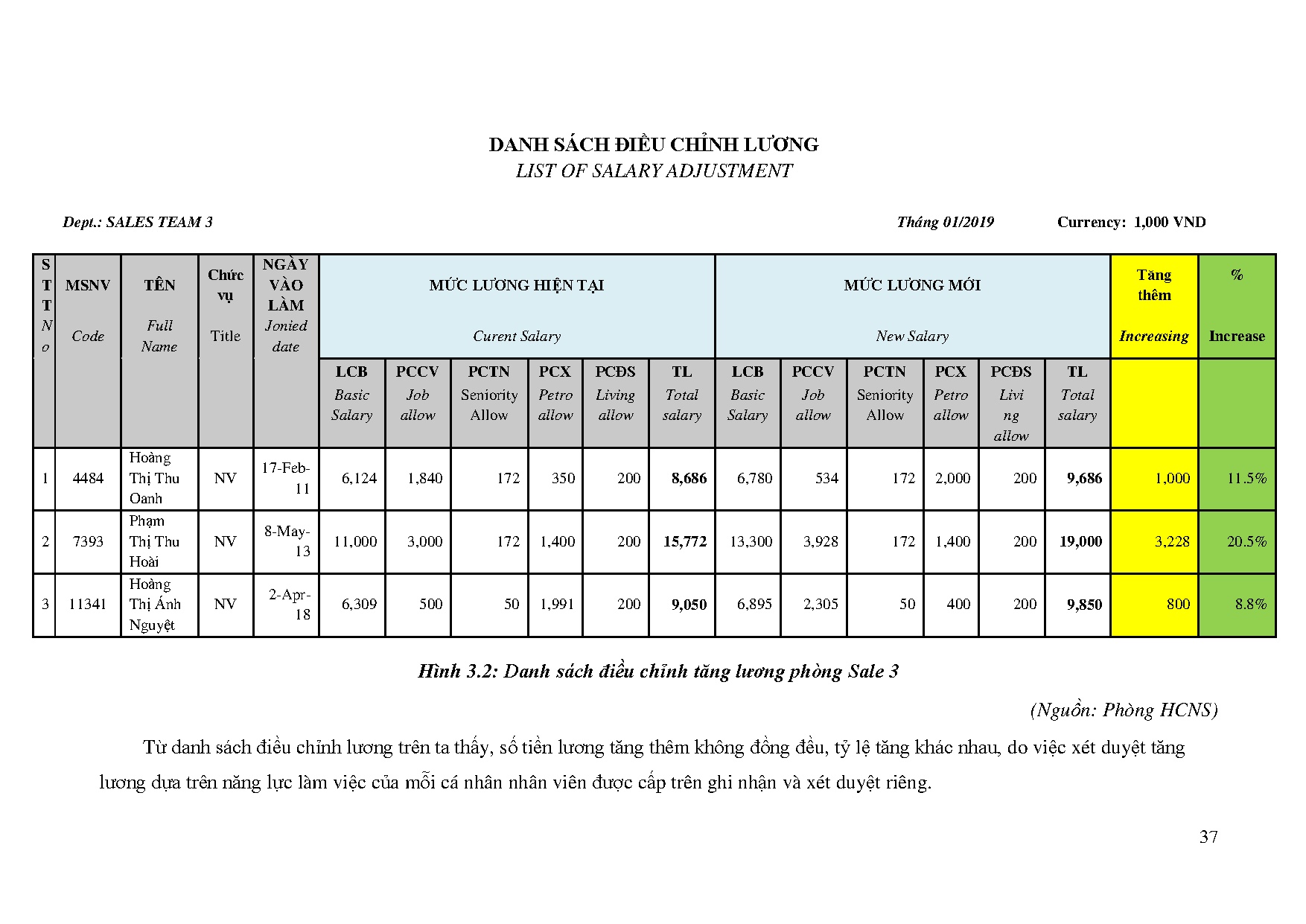 Ảnh một số trang tài liệu
