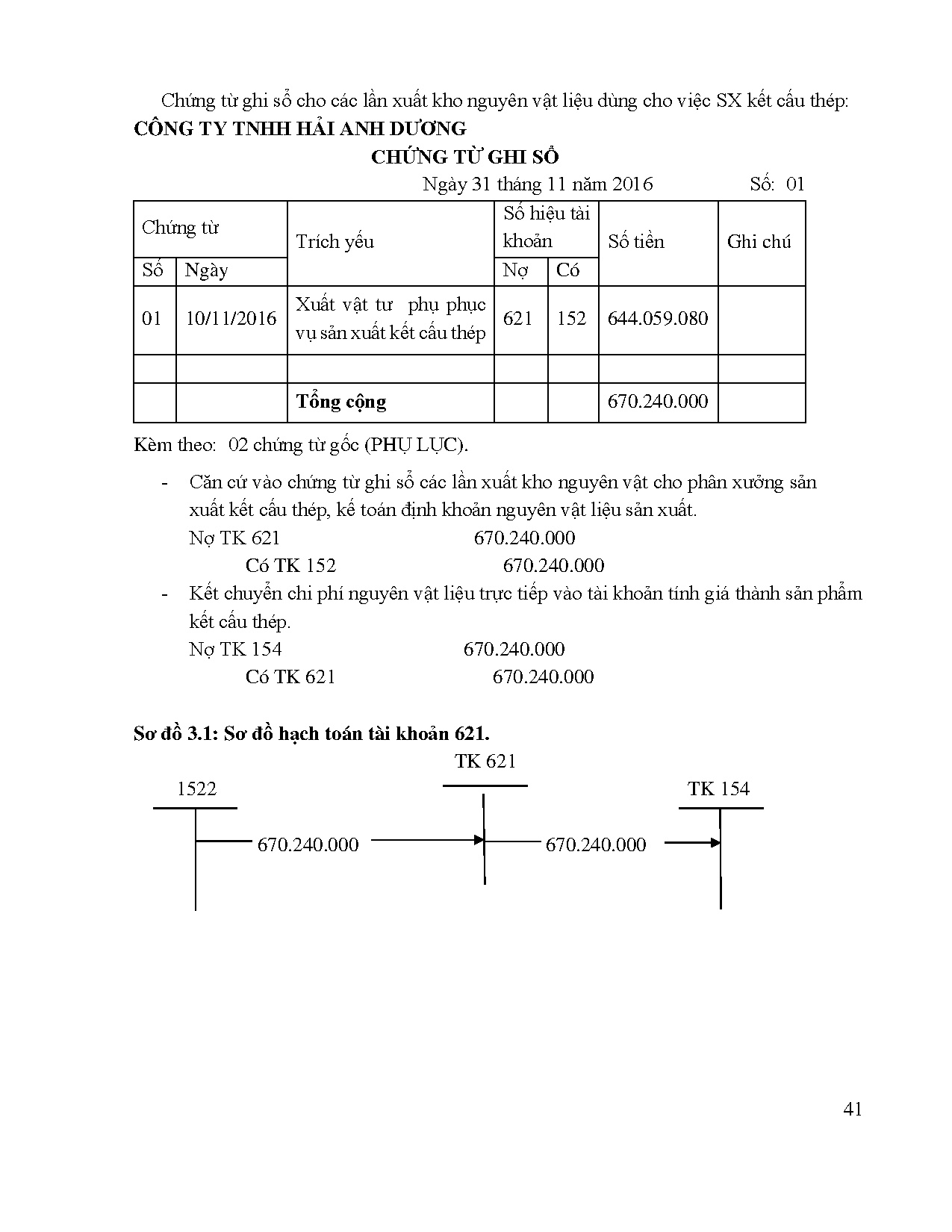 Ảnh một số trang tài liệu