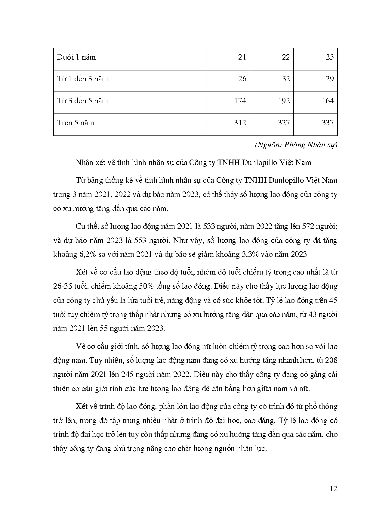 Ảnh một số trang tài liệu