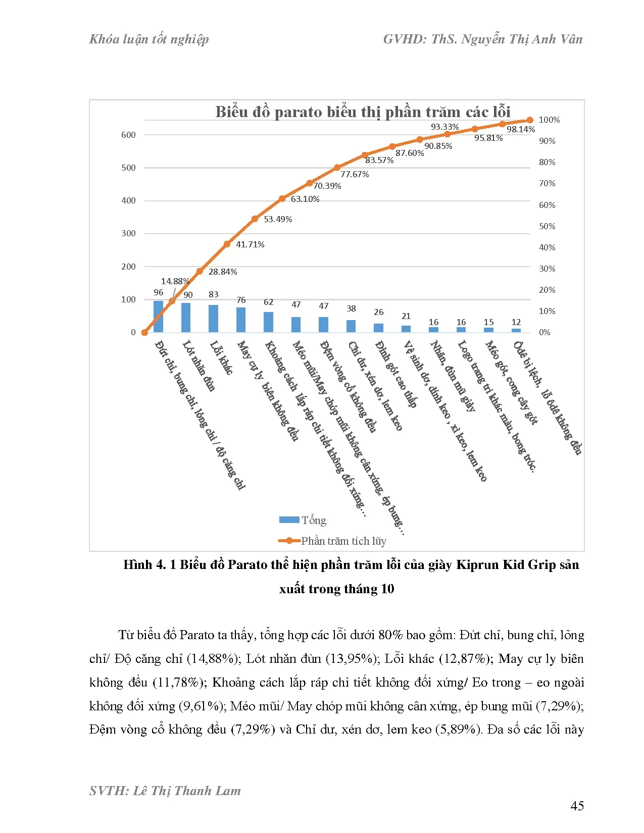 Đồ án tốt nghiệp - Phân tích thực trạng công tác kiểm soát chất lượng ở phân XM 2 ( NM 1 CTCPĐTT . - Trang 57