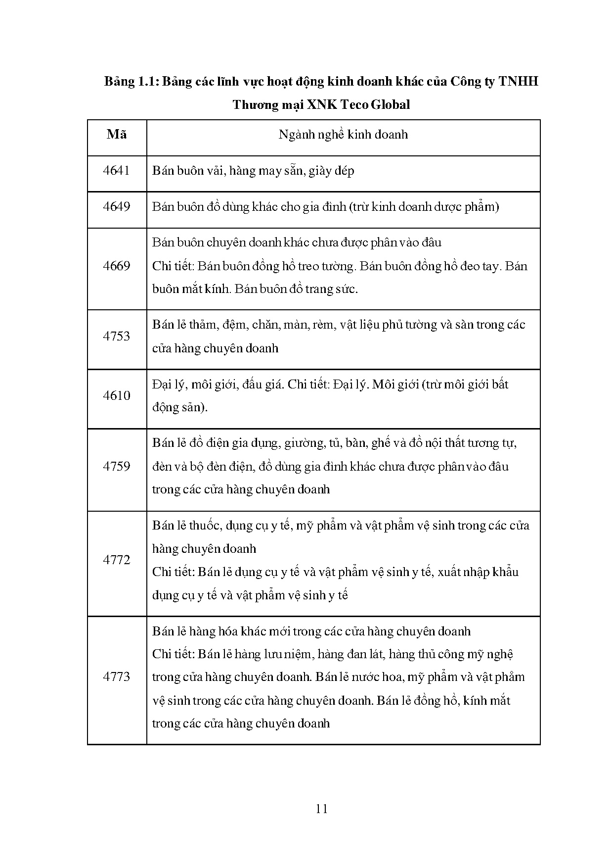 Đồ án tốt nghiệp - Hoàn thiện hoạt động quản lý kho của Công ty TNHH XNK Teco Global - Trang 22