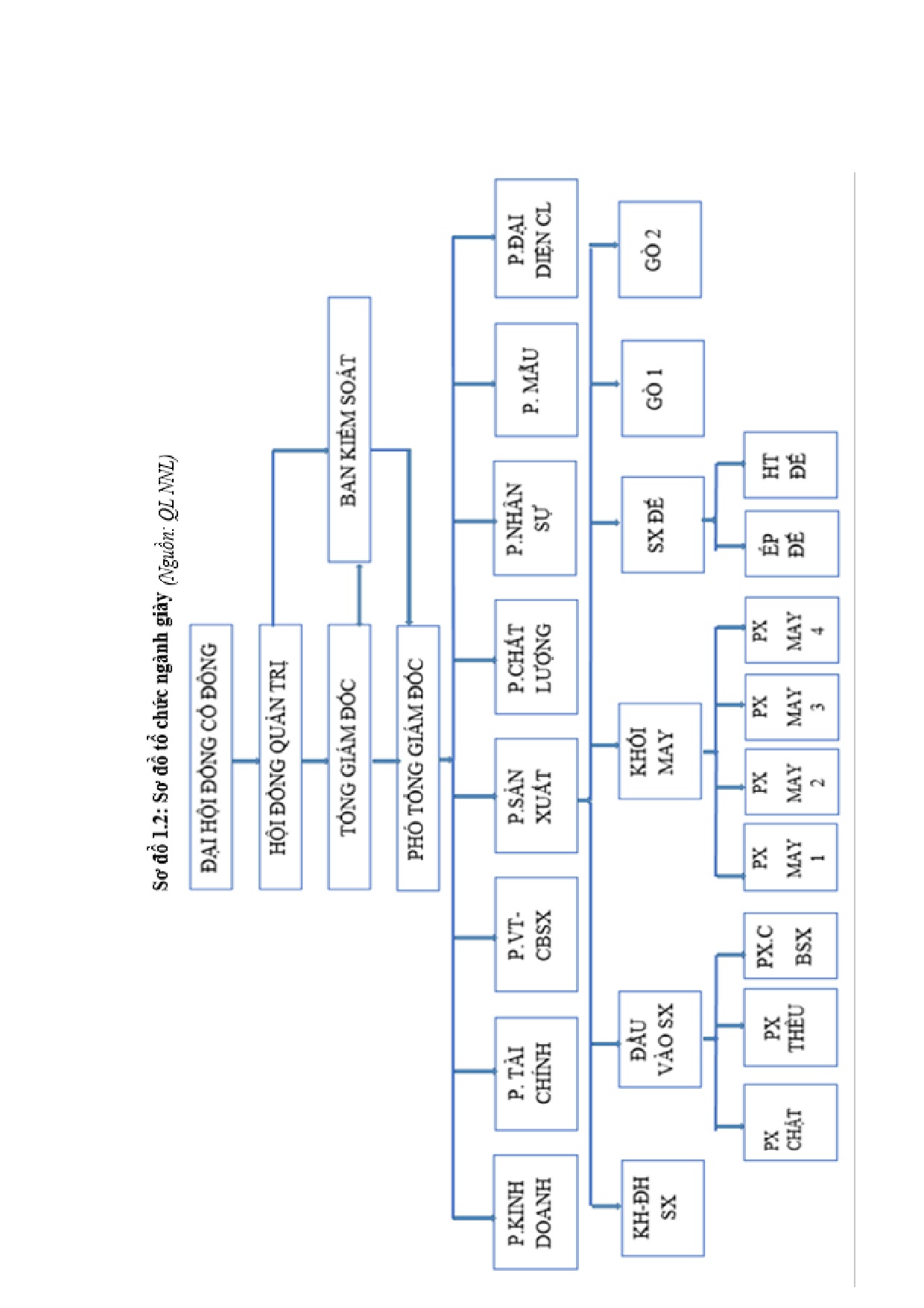 Ảnh một số trang tài liệu