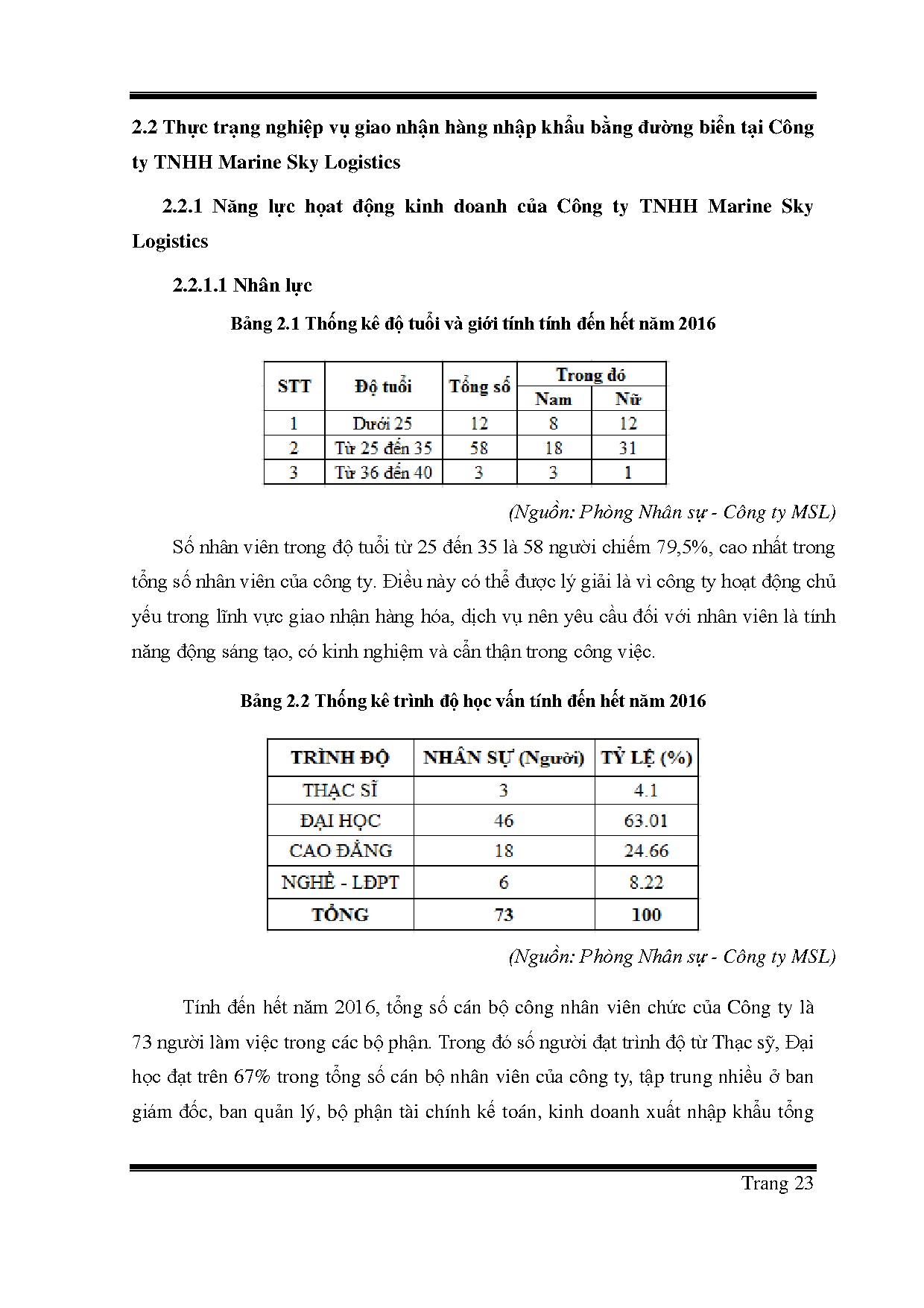 Ảnh một số trang tài liệu