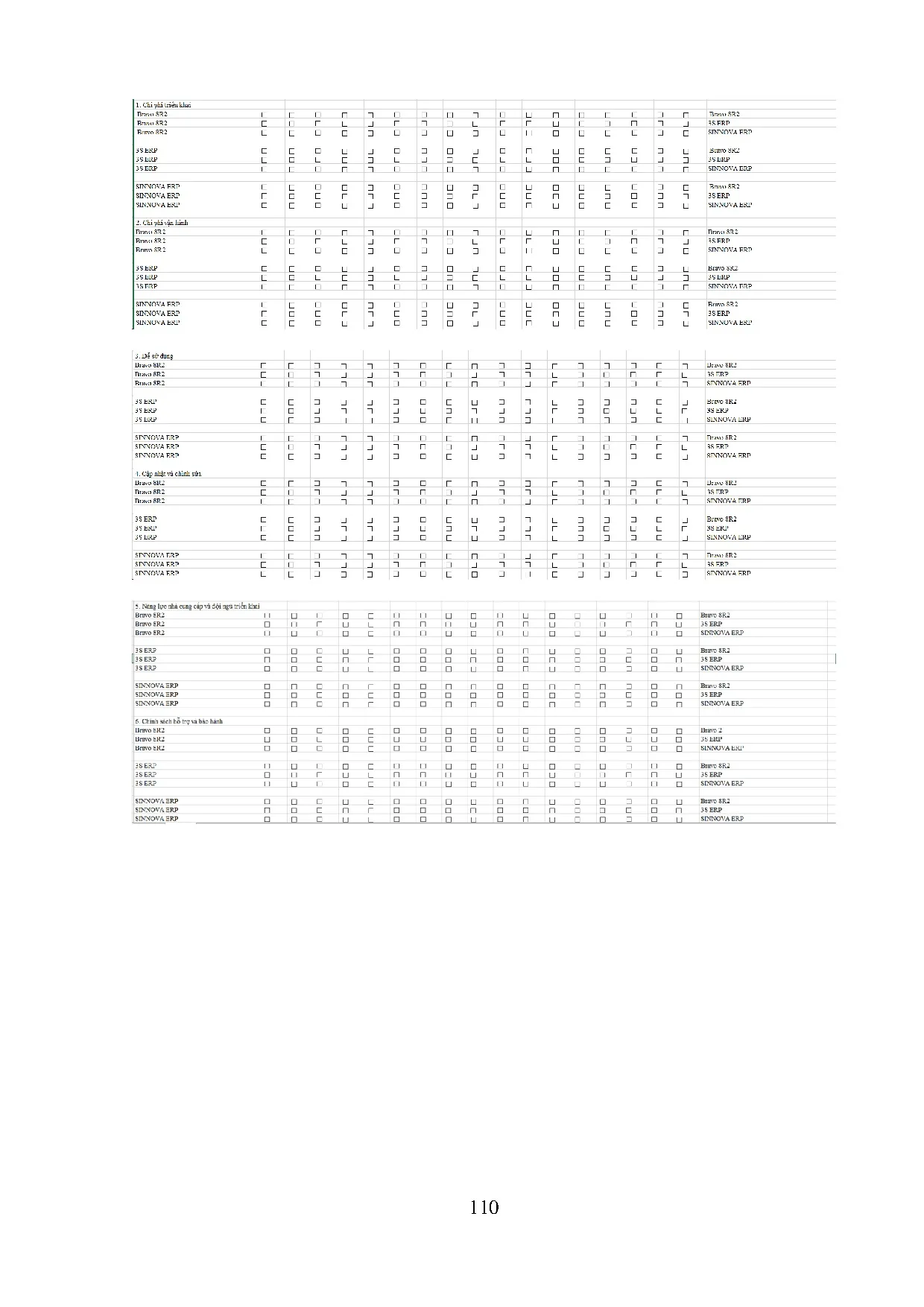 Đồ án tốt nghiệp - Hoàn thiện công tác lập kế hoạch và điều độ sản xuất tại Công ty cổ phần BTLTTĐ 1 - Trang 122