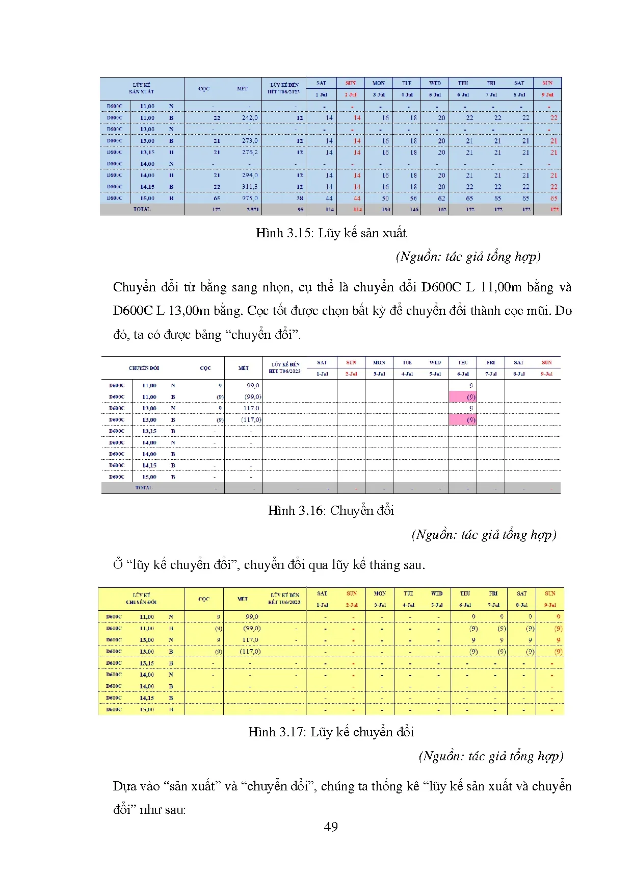 Đồ án tốt nghiệp - Hoàn thiện công tác lập kế hoạch và điều độ sản xuất tại Công ty cổ phần BTLTTĐ 1 - Trang 61