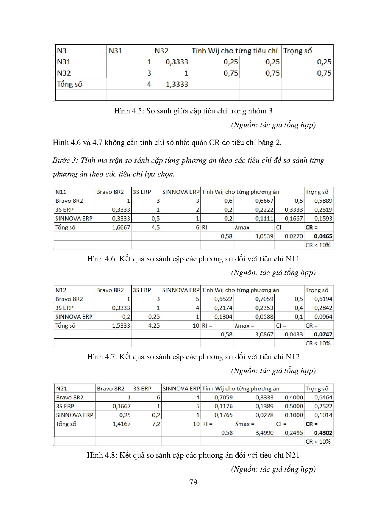 Đồ án tốt nghiệp - Hoàn thiện công tác lập kế hoạch và điều độ sản xuất tại Công ty cổ phần BTLTTĐ 1 - Trang 91
