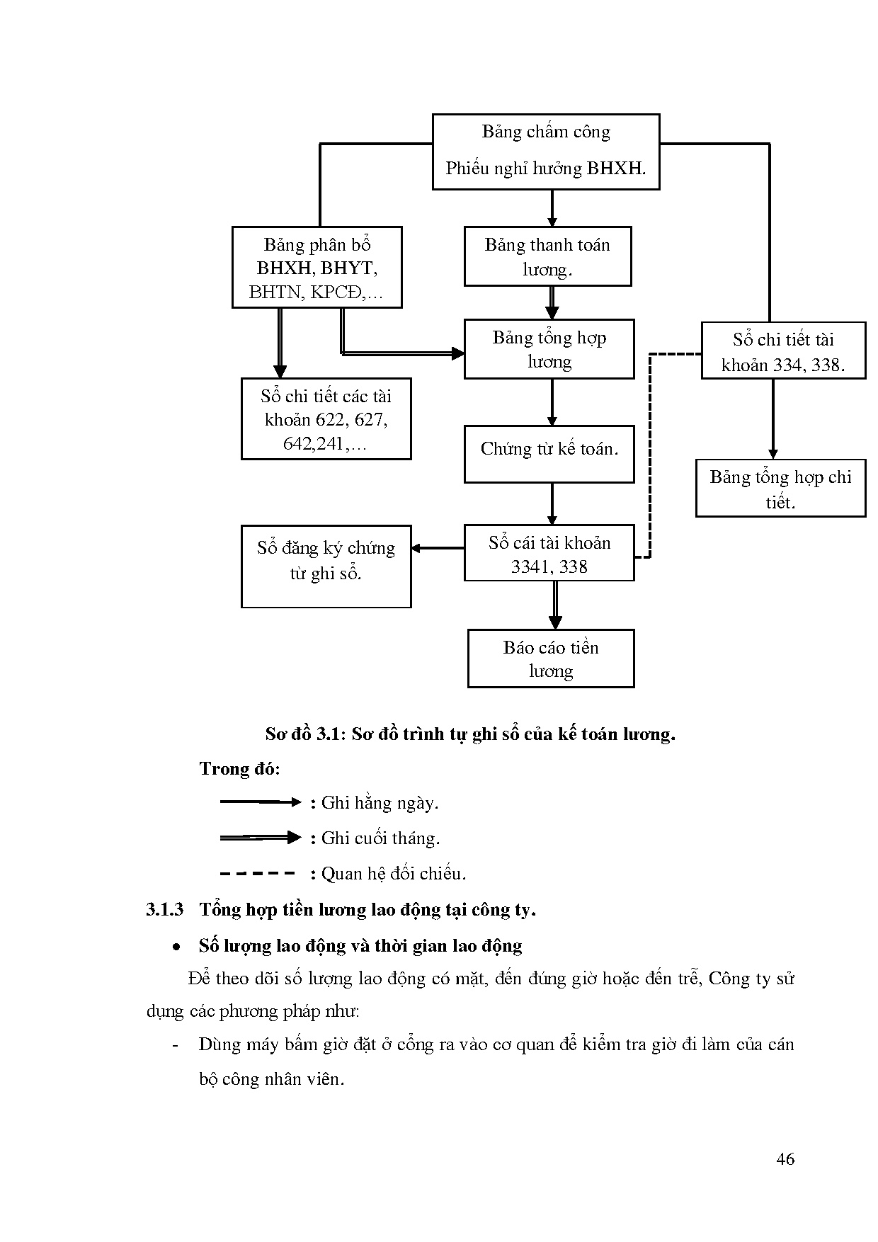 Ảnh một số trang tài liệu