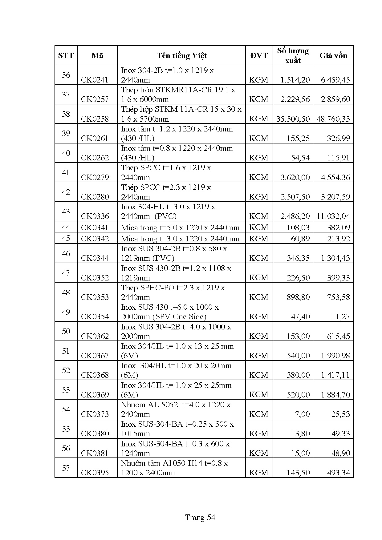 Ảnh một số trang tài liệu