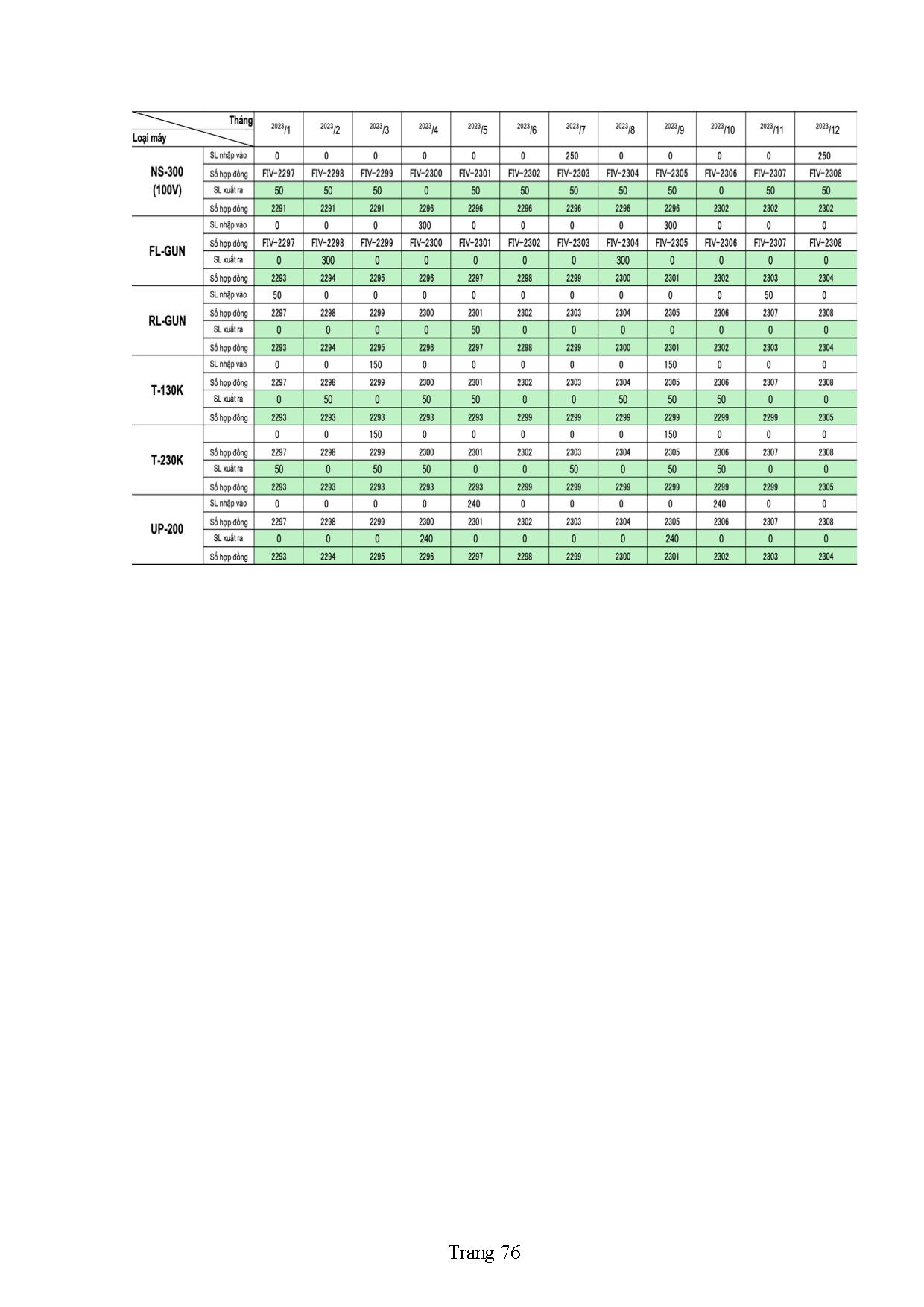 Ảnh một số trang tài liệu