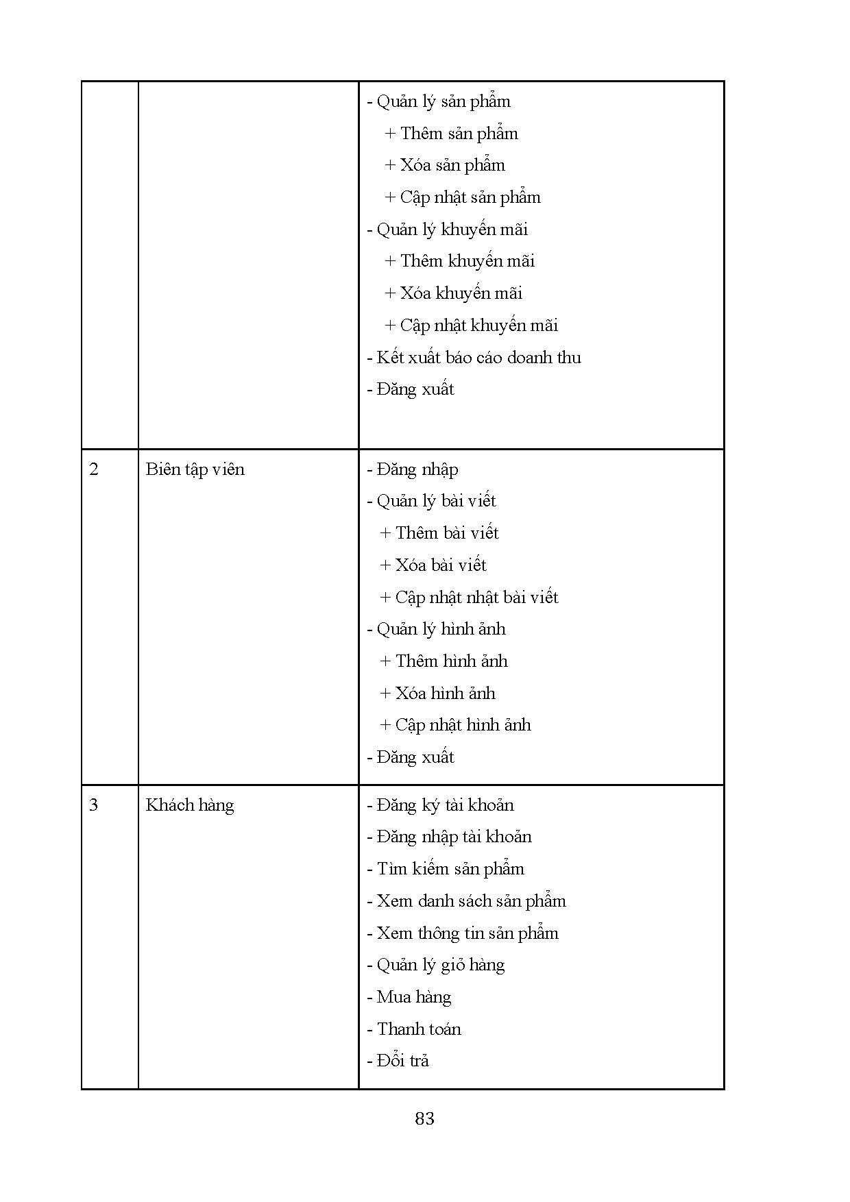 Ảnh một số trang tài liệu